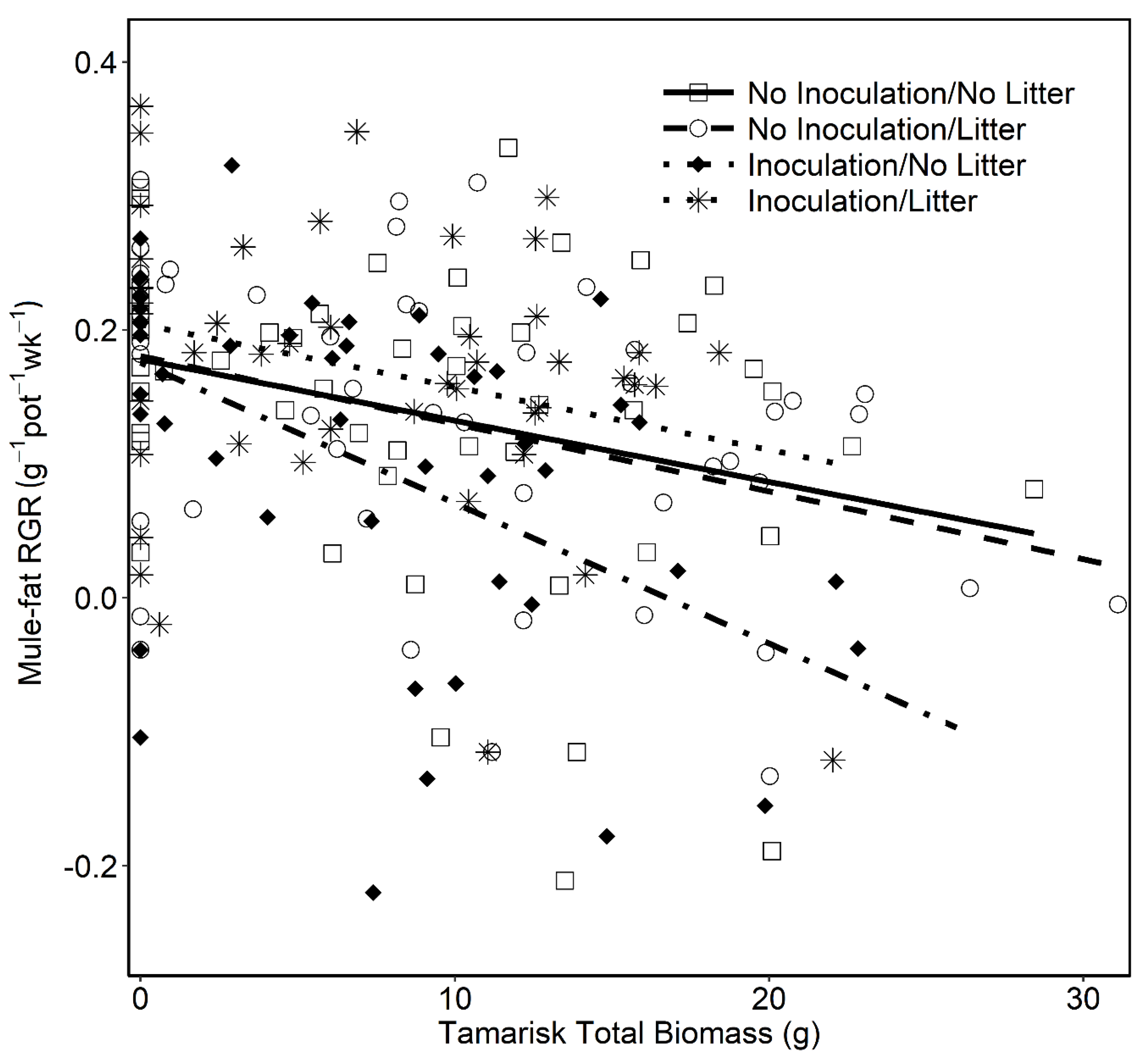 Agronomy 09 00453 g002