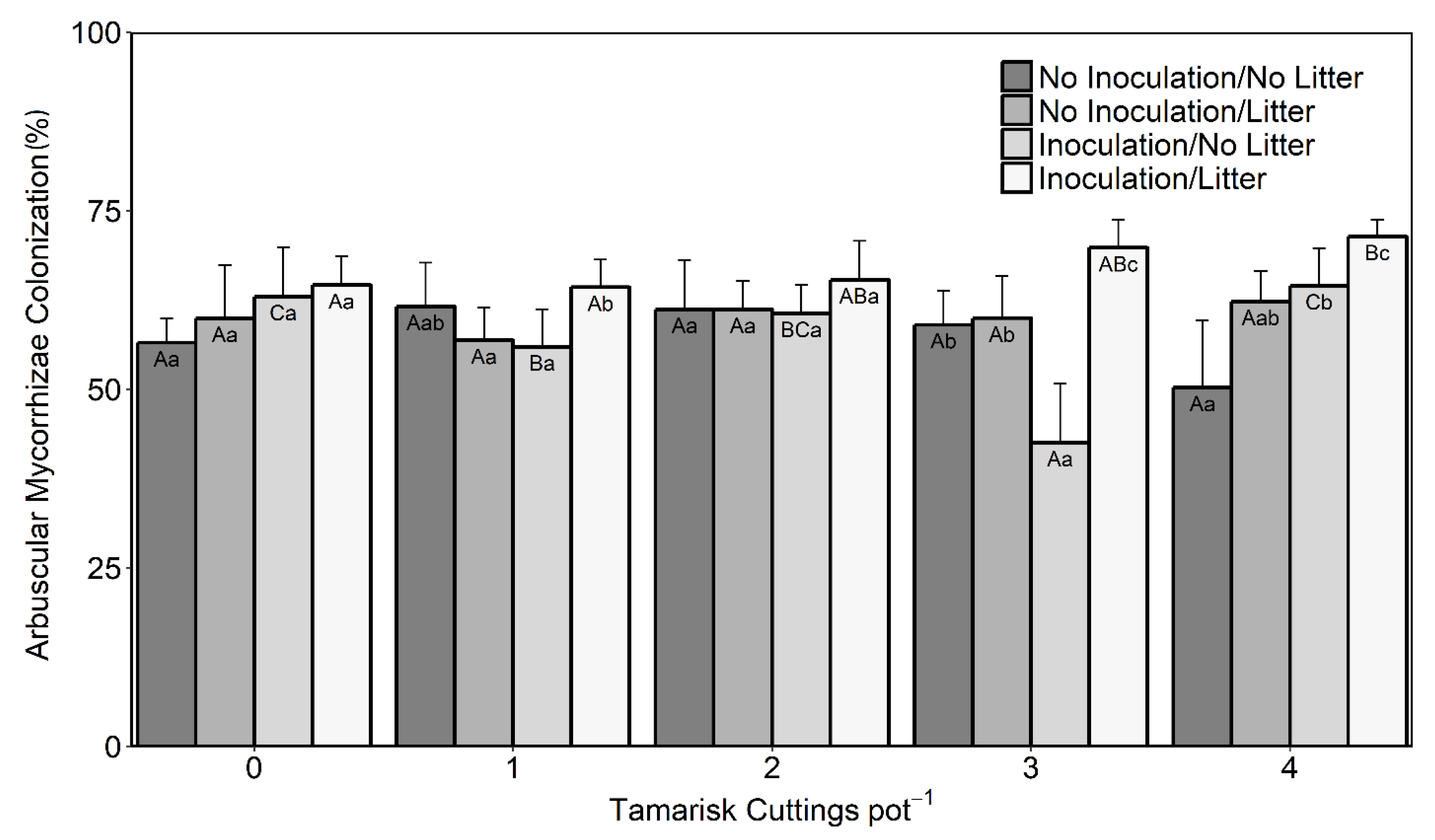 Agronomy 09 00453 g003