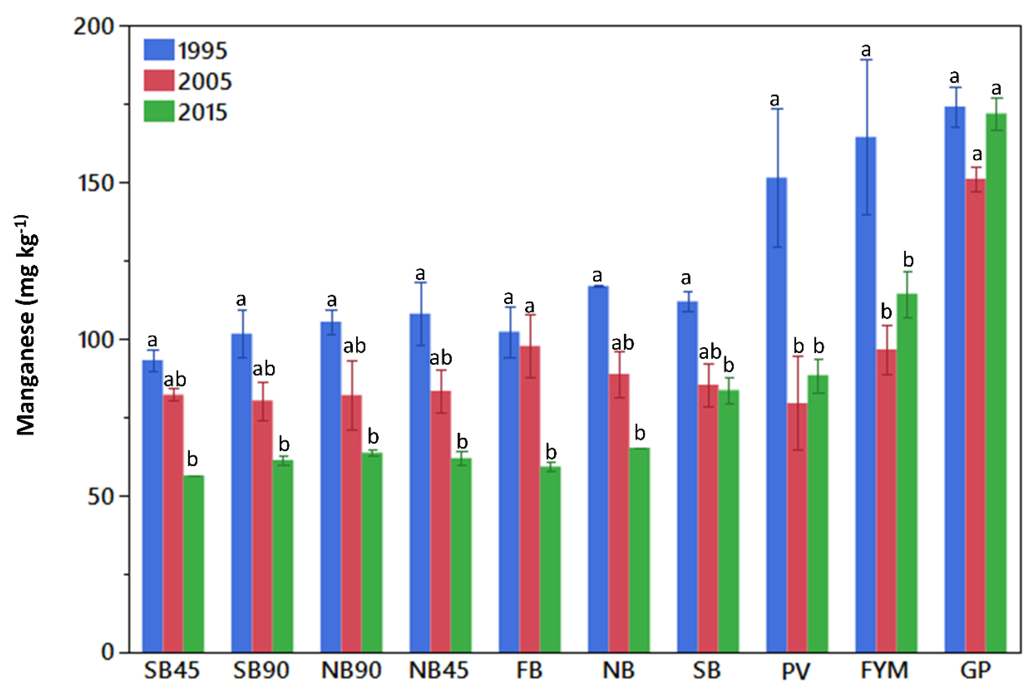 Agronomy 09 00464 g001