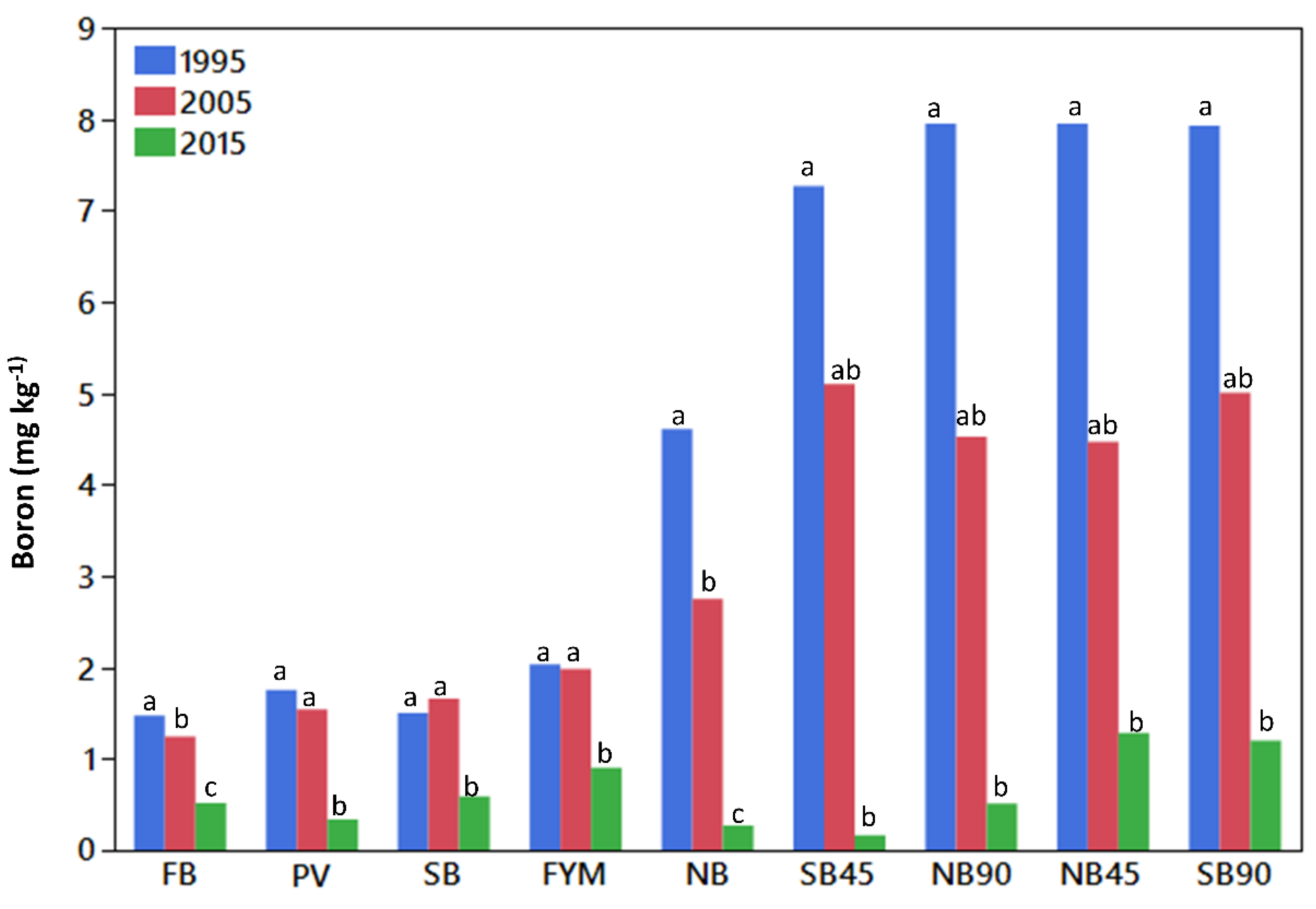 Agronomy 09 00464 g002