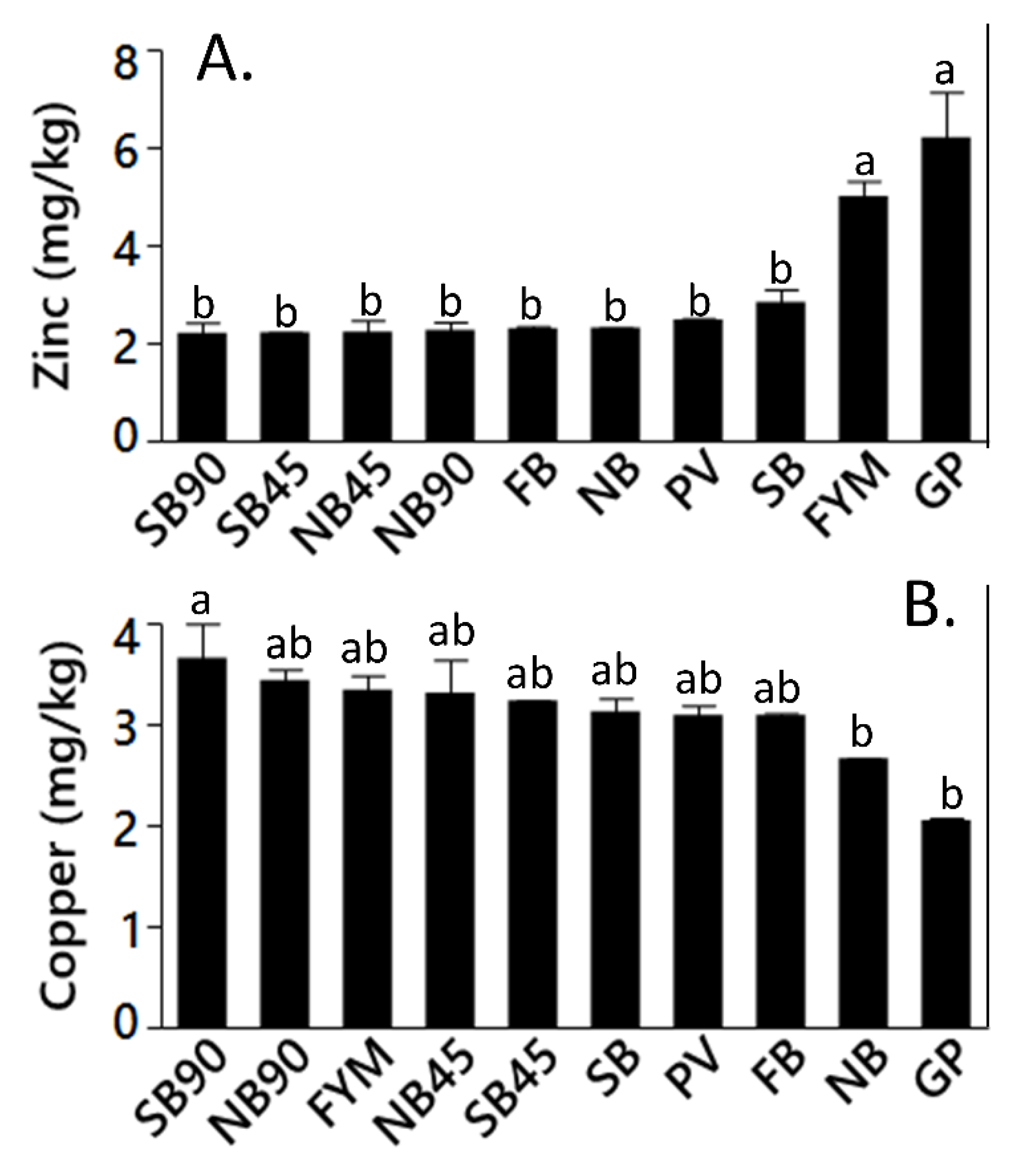 Agronomy 09 00464 g003