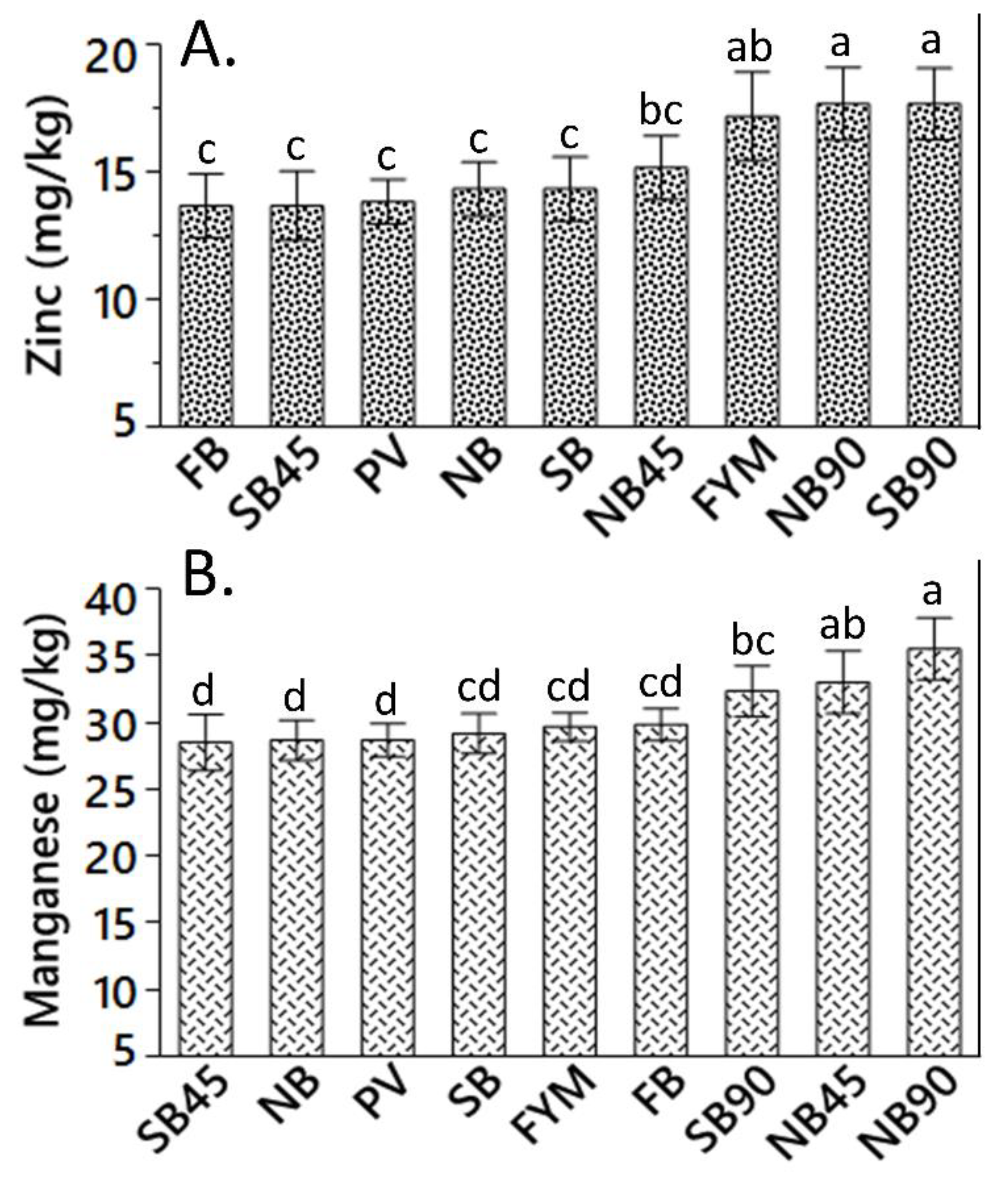 Agronomy 09 00464 g004