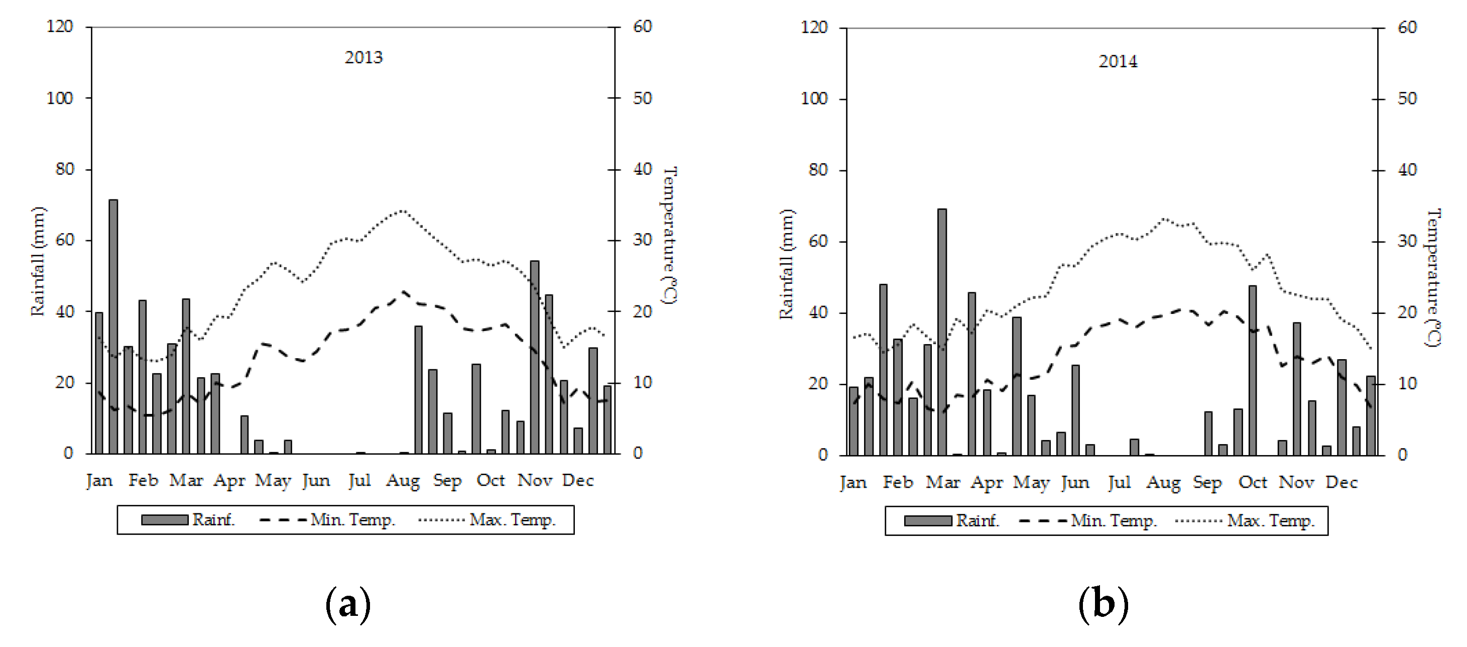 Agronomy 09 00468 g001