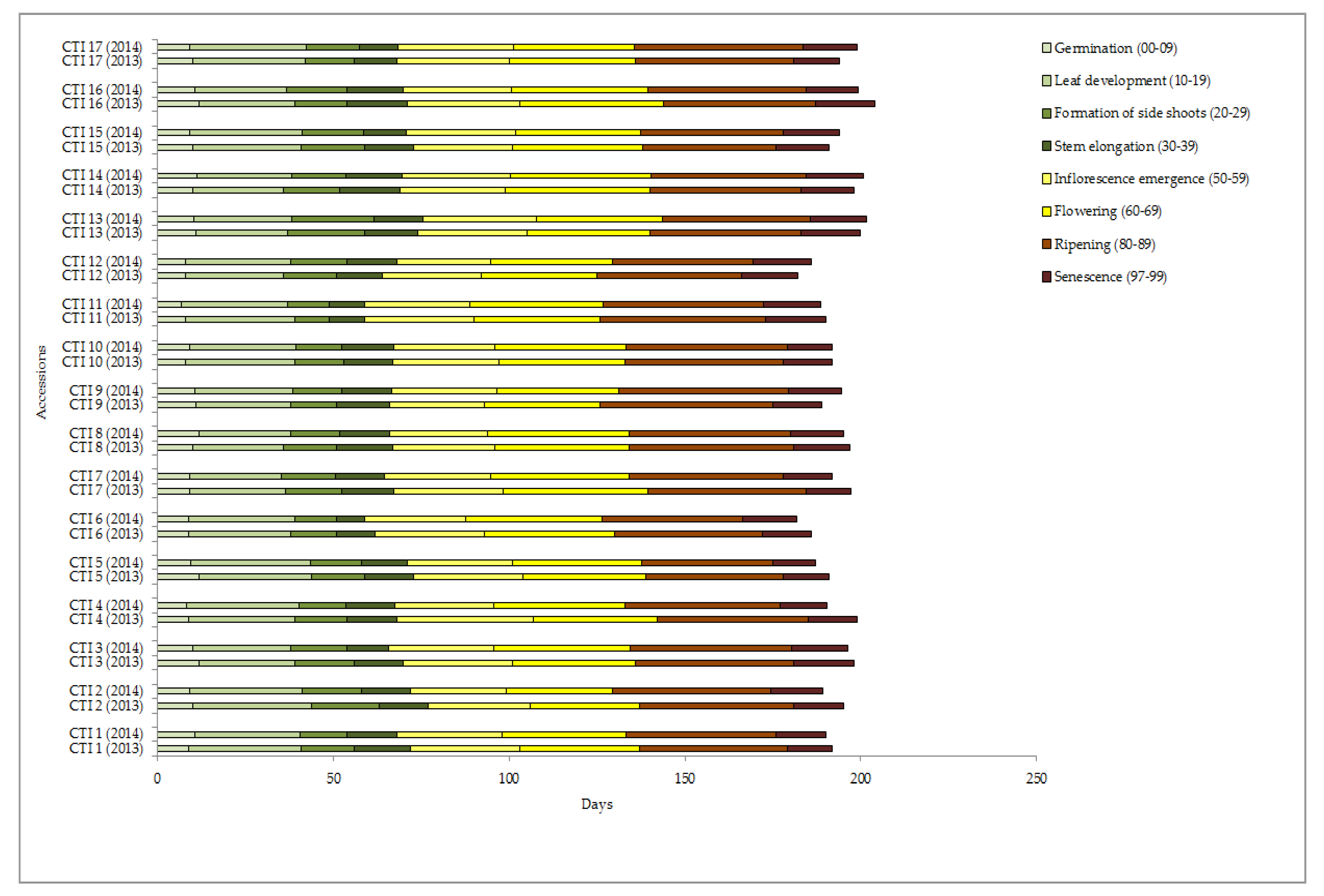 Agronomy 09 00468 g002