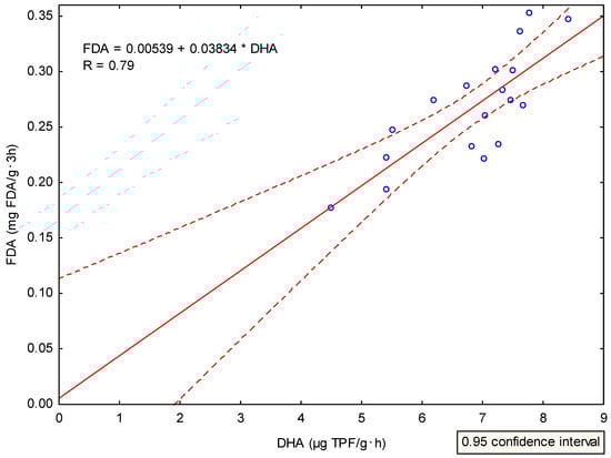 Agronomy 09 00485 g0a2