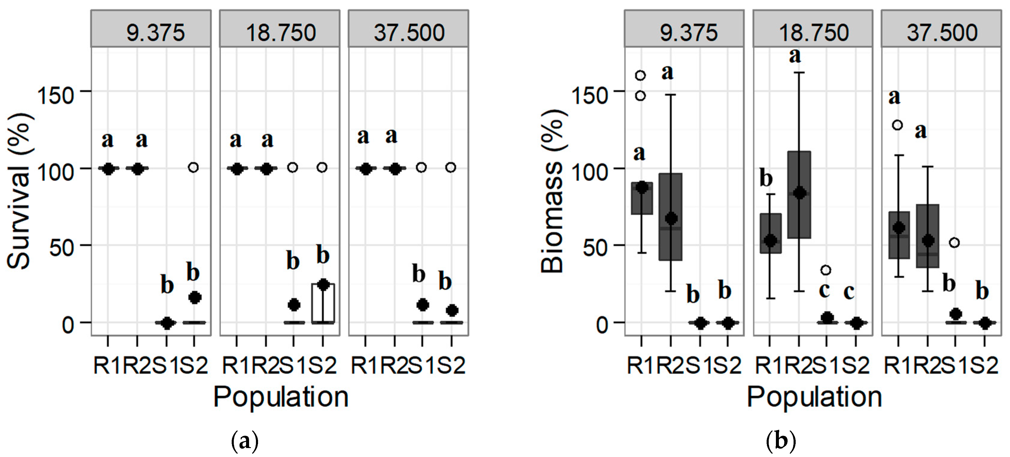 Agronomy 09 00492 g001