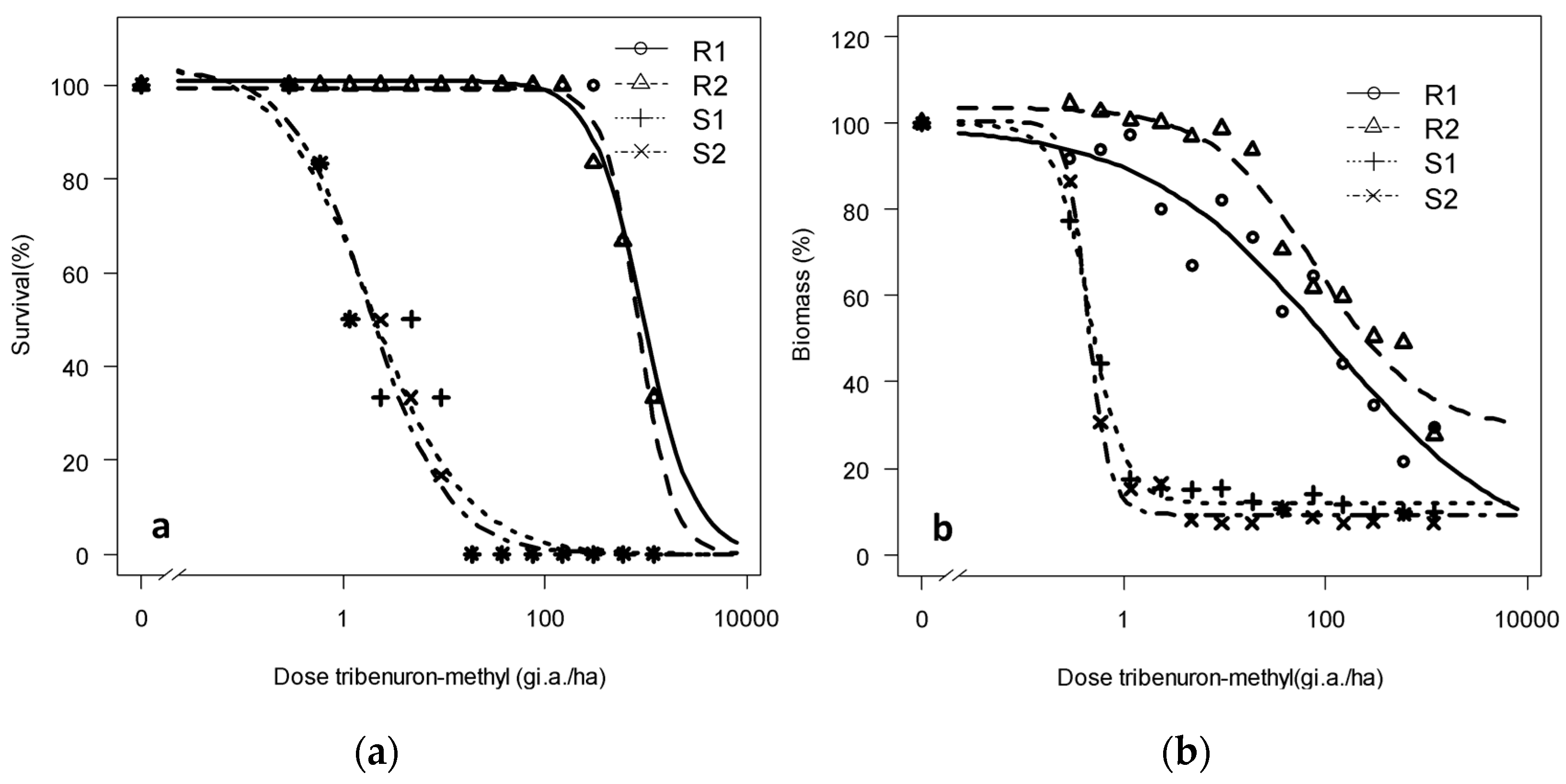 Agronomy 09 00492 g003