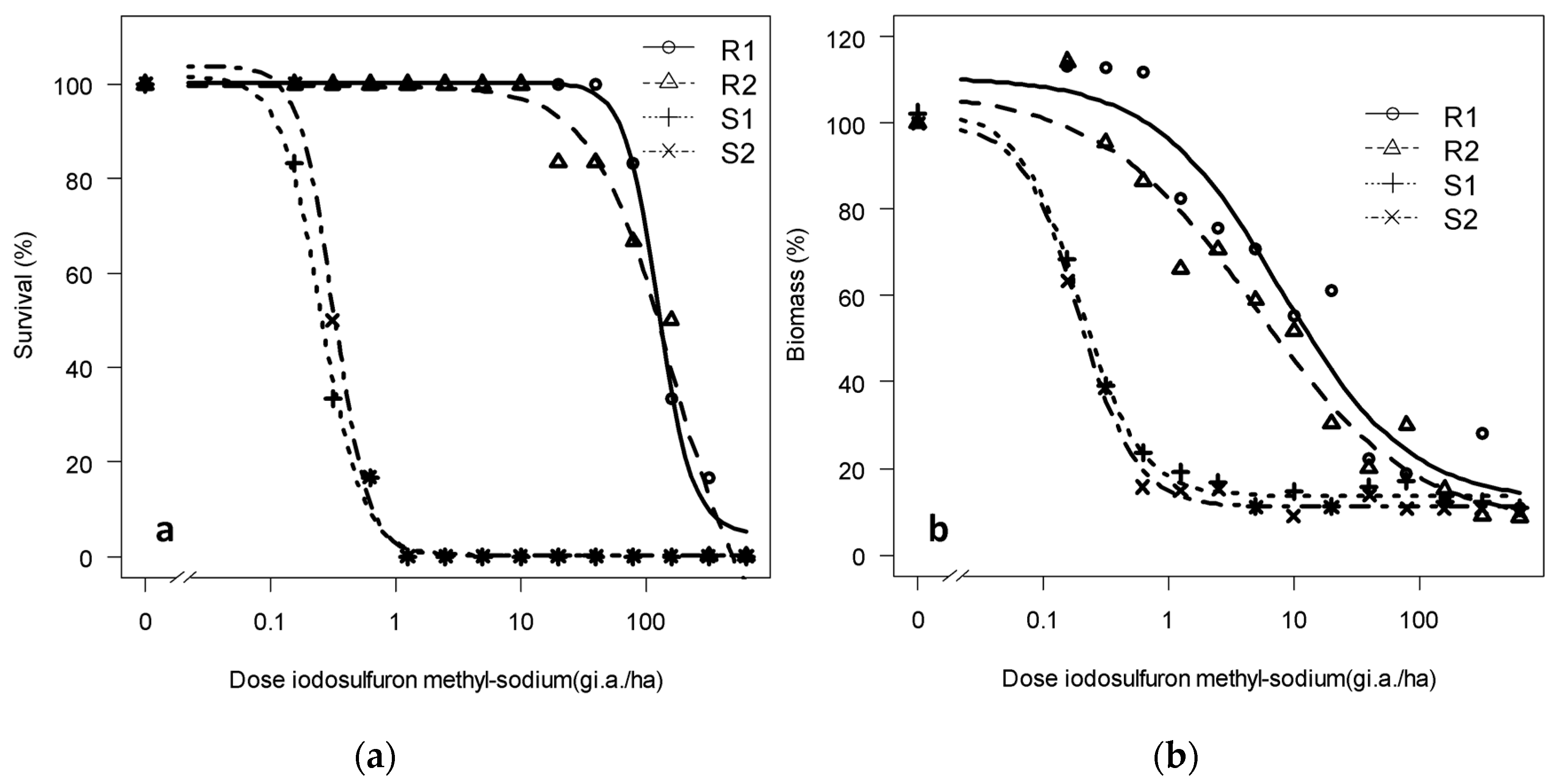 Agronomy 09 00492 g004
