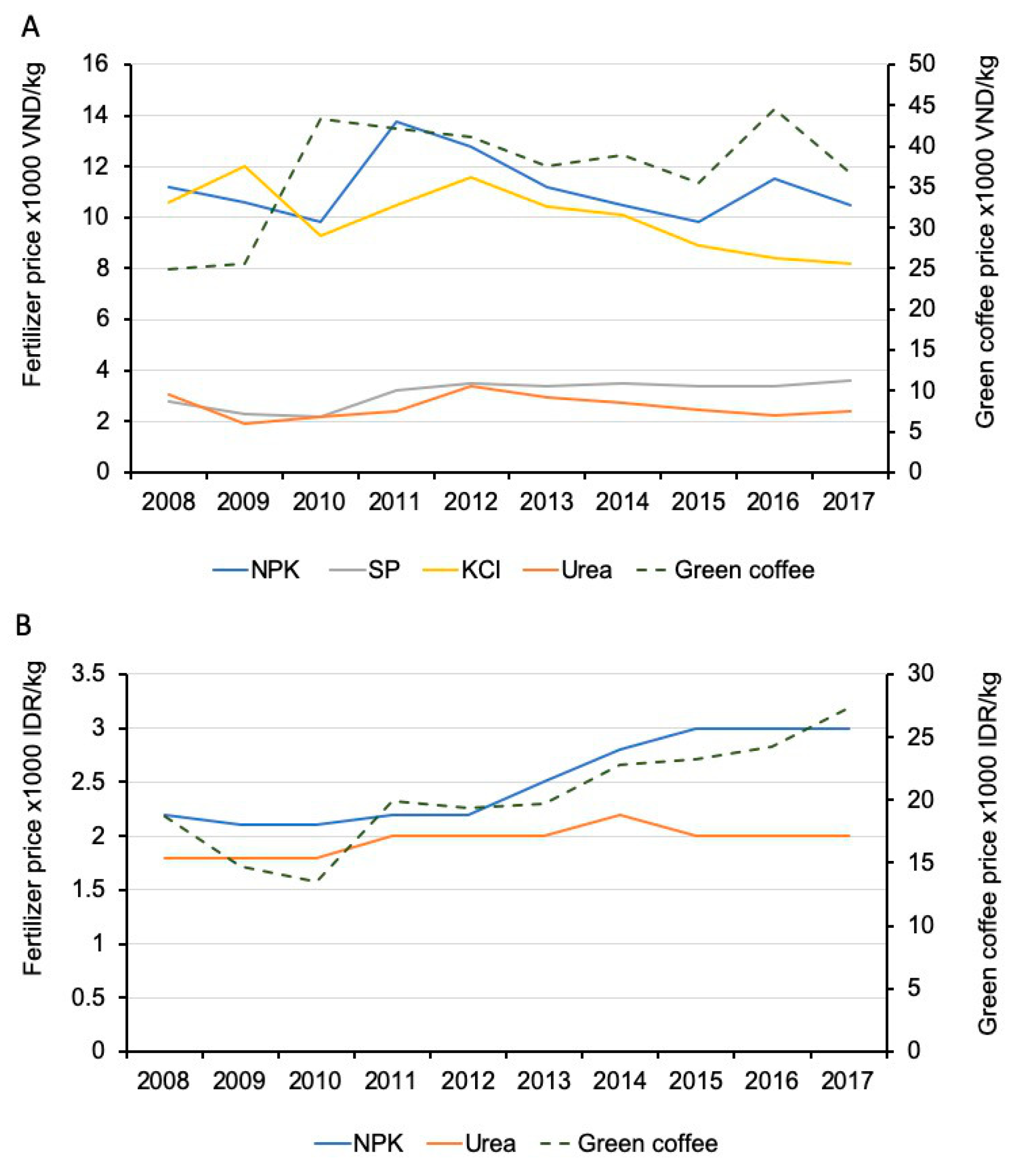 Agronomy 09 00499 g004