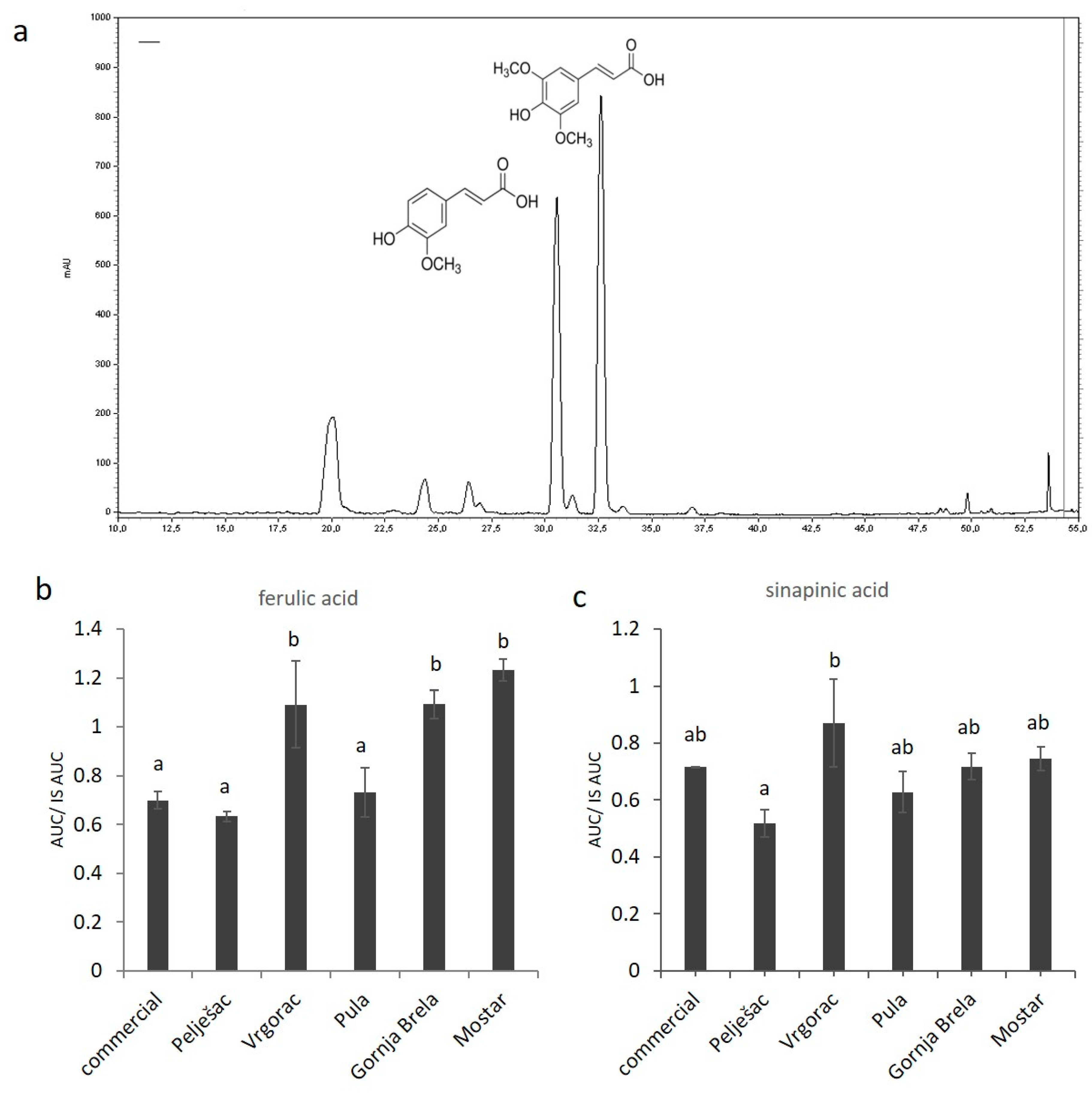 Agronomy 09 00502 g003