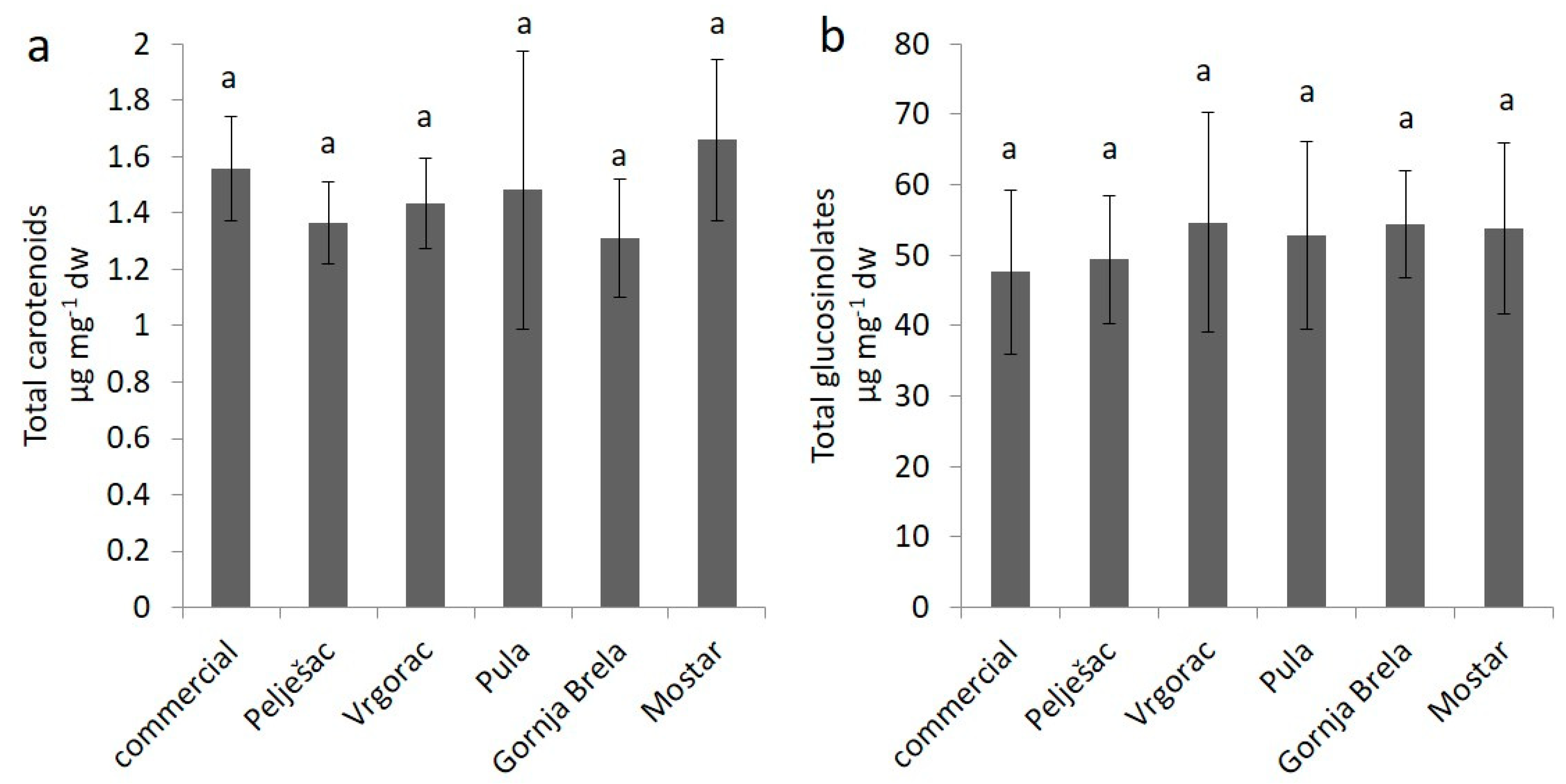 Agronomy 09 00502 g004
