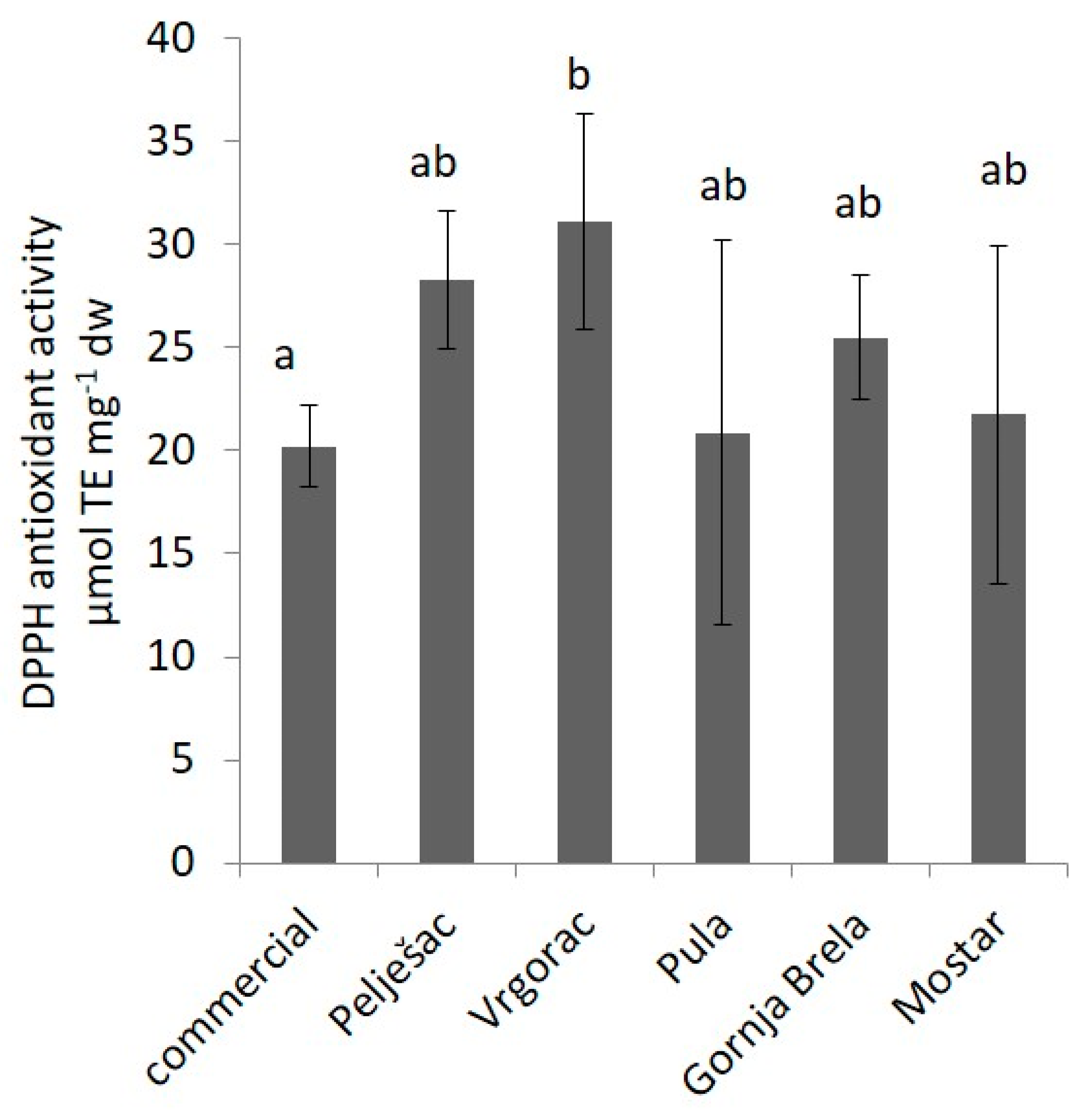Agronomy 09 00502 g005