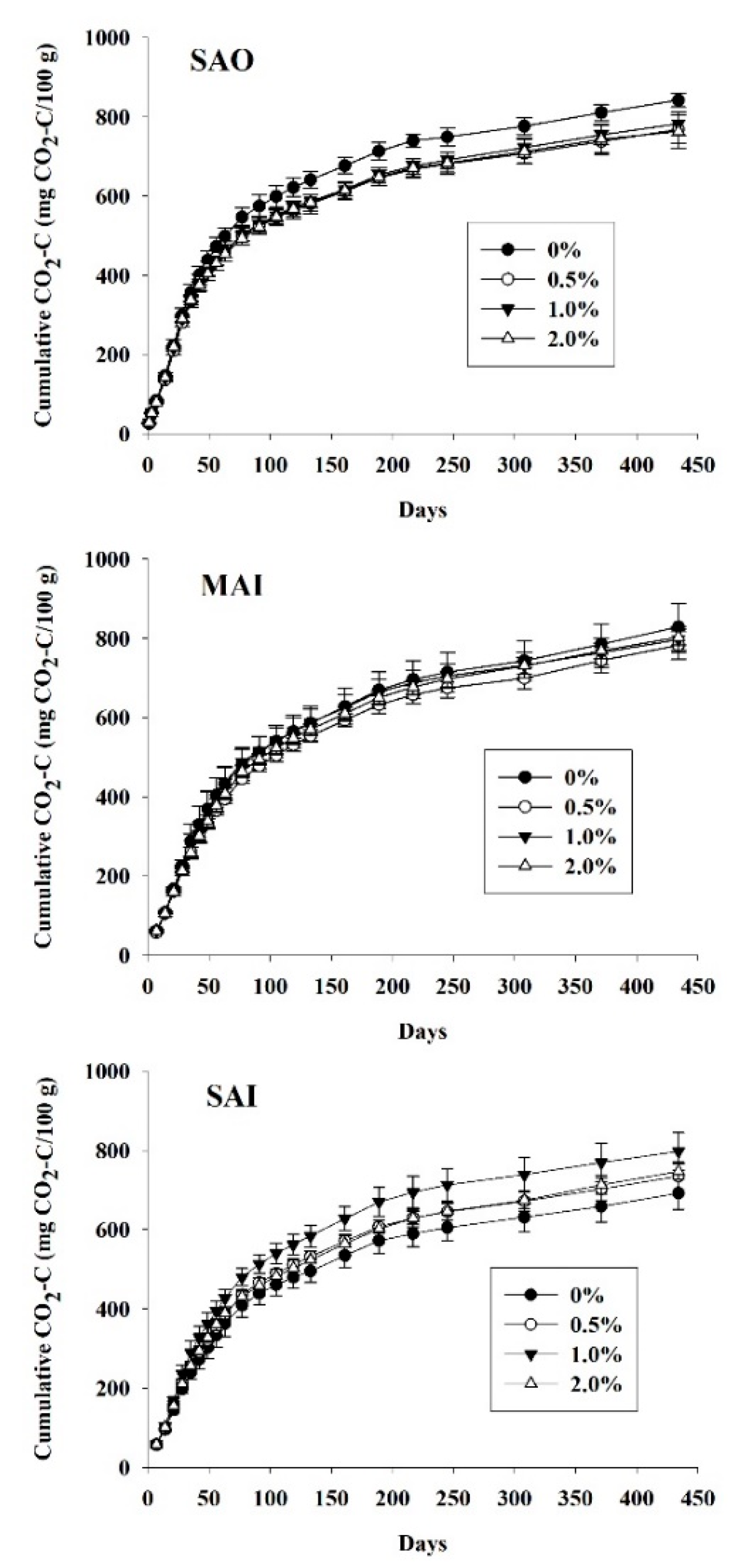 Agronomy 09 00511 g001