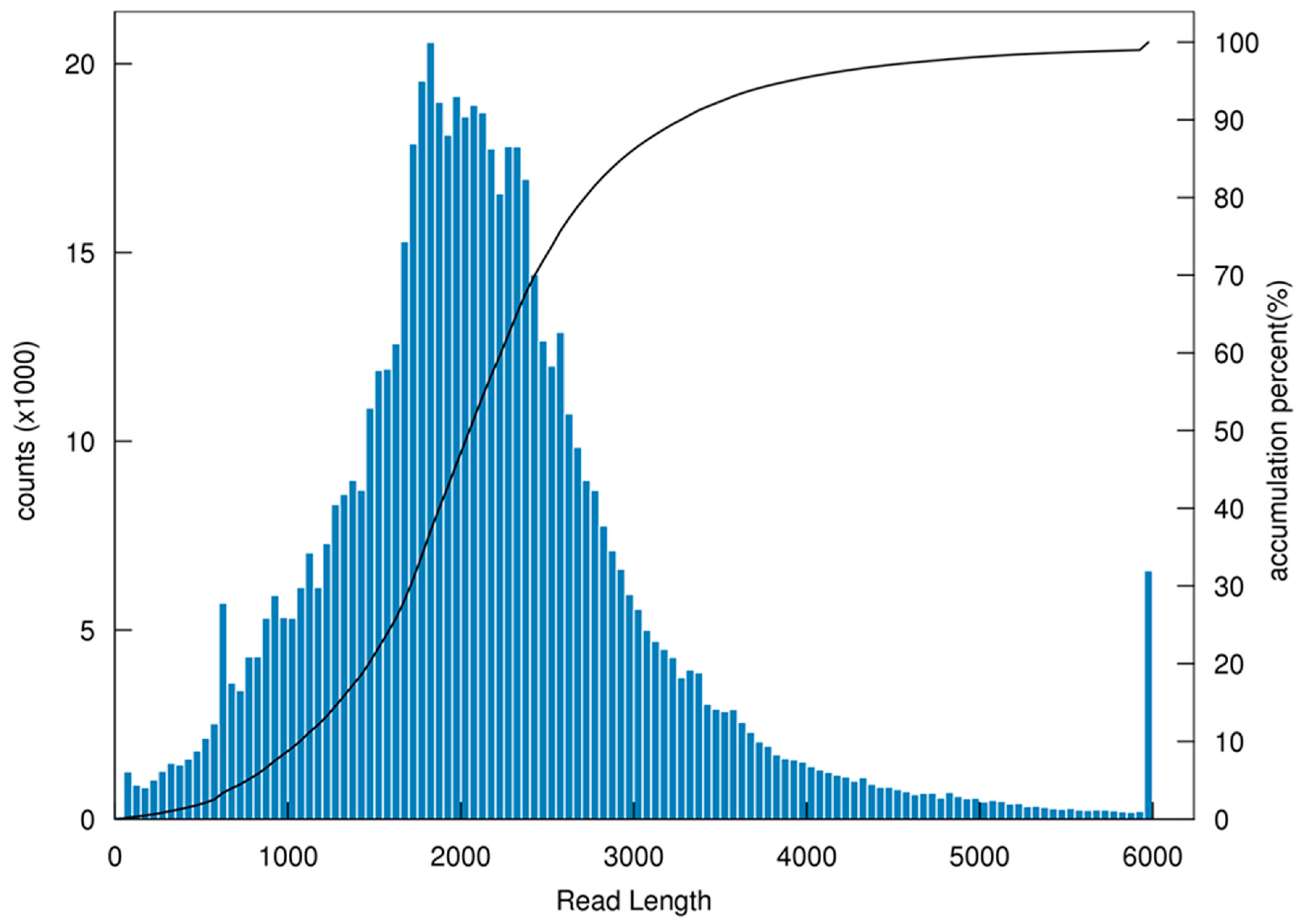 Agronomy 09 00512 g001