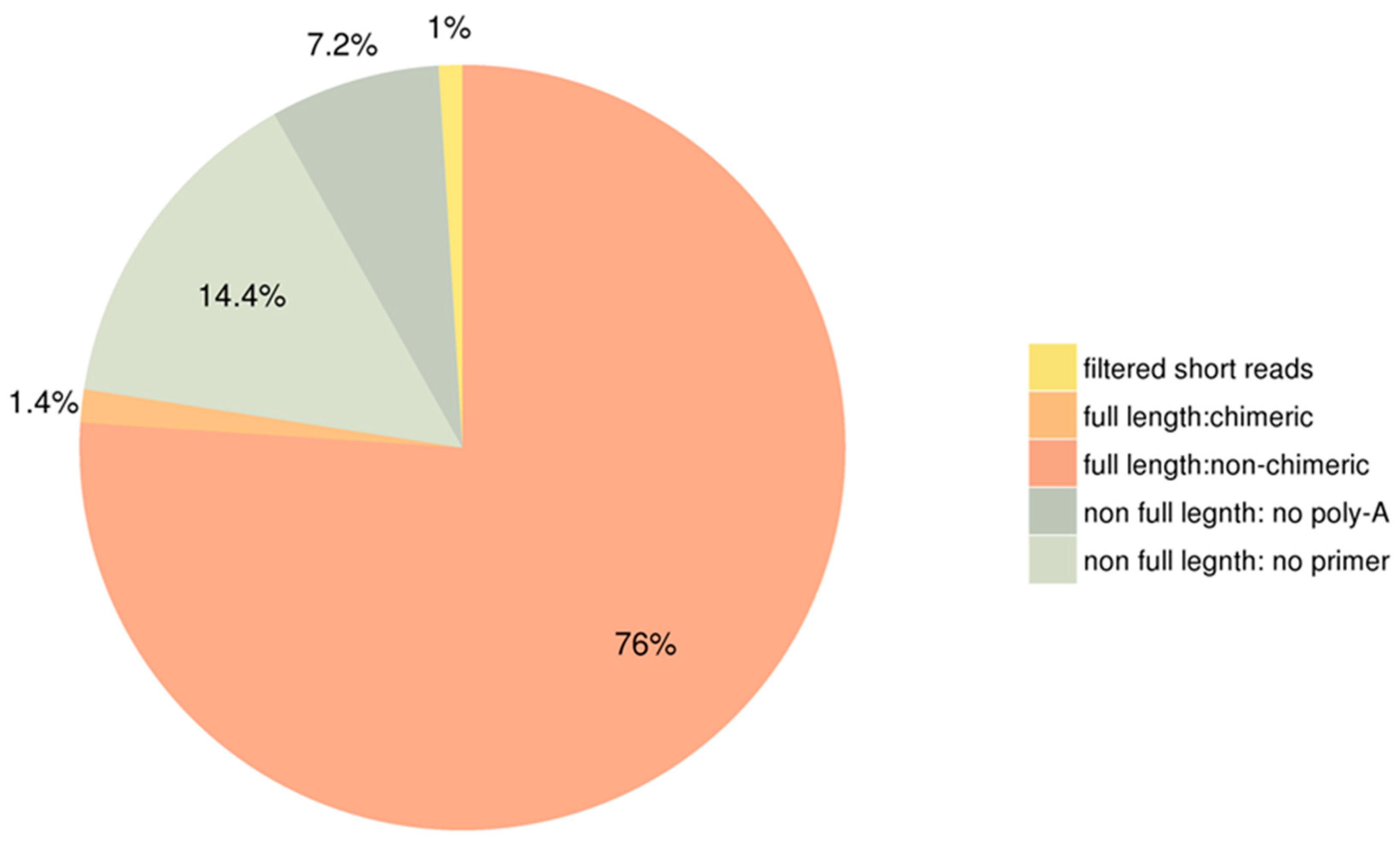 Agronomy 09 00512 g002