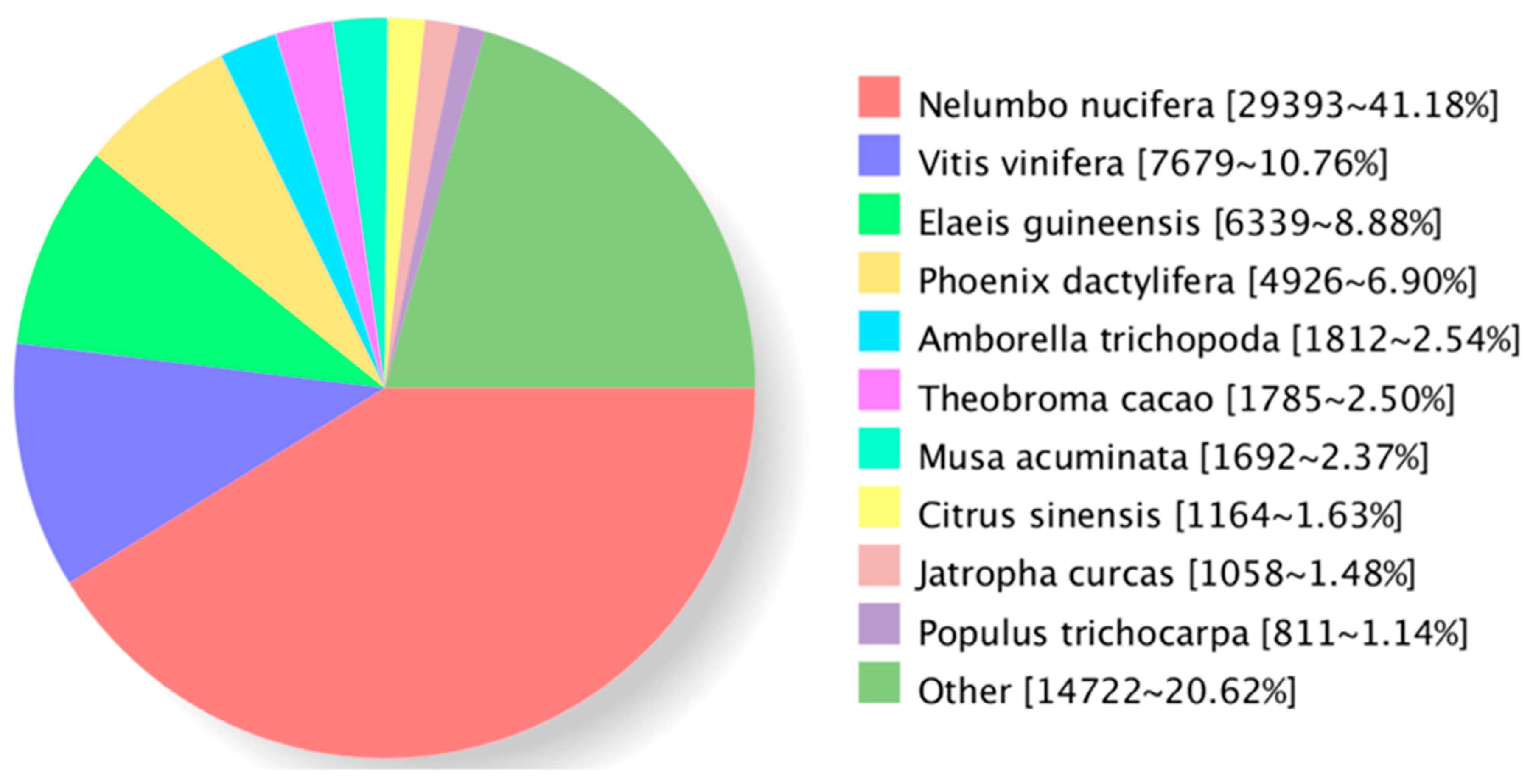 Agronomy 09 00512 g003