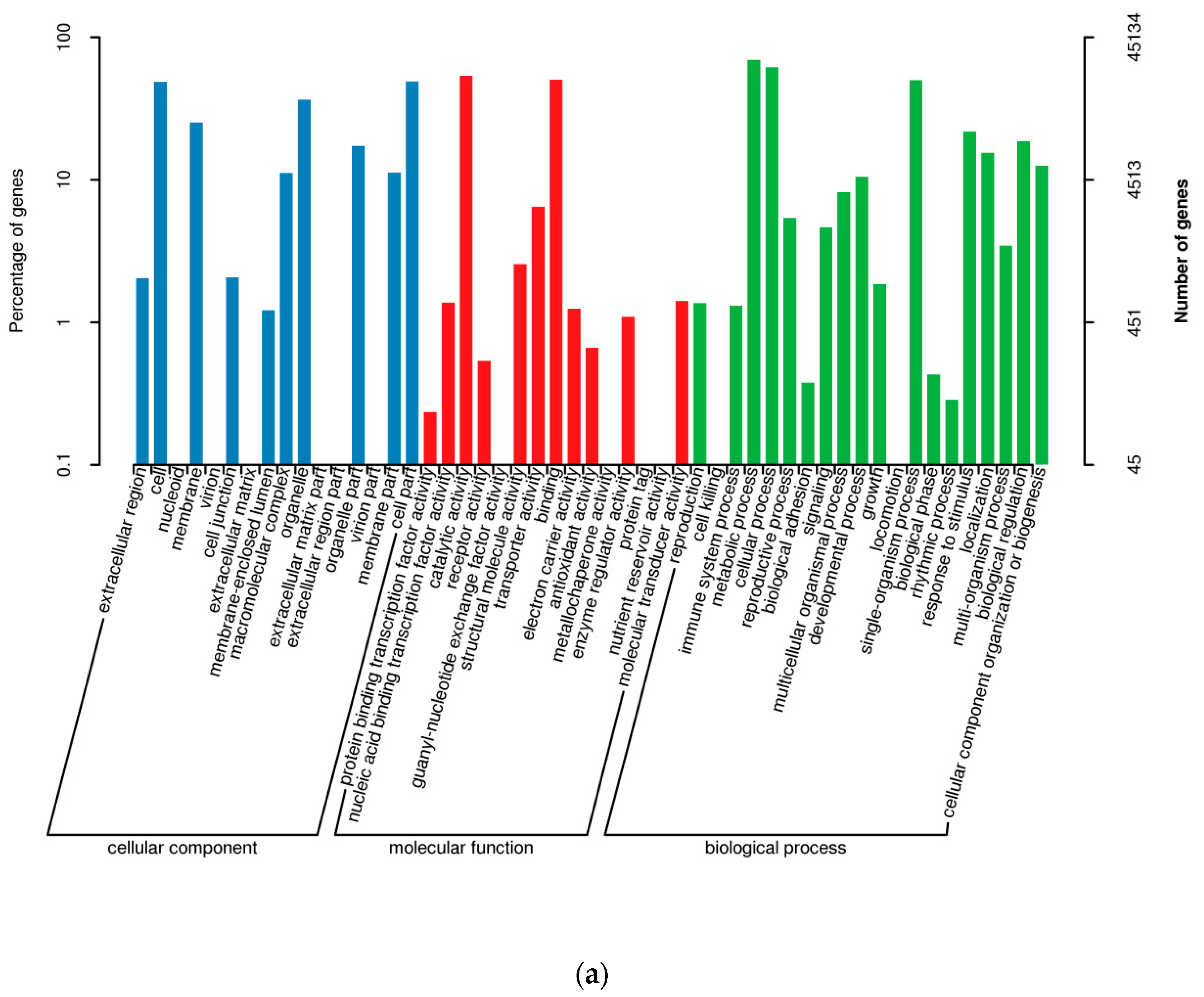 Agronomy 09 00512 g004a