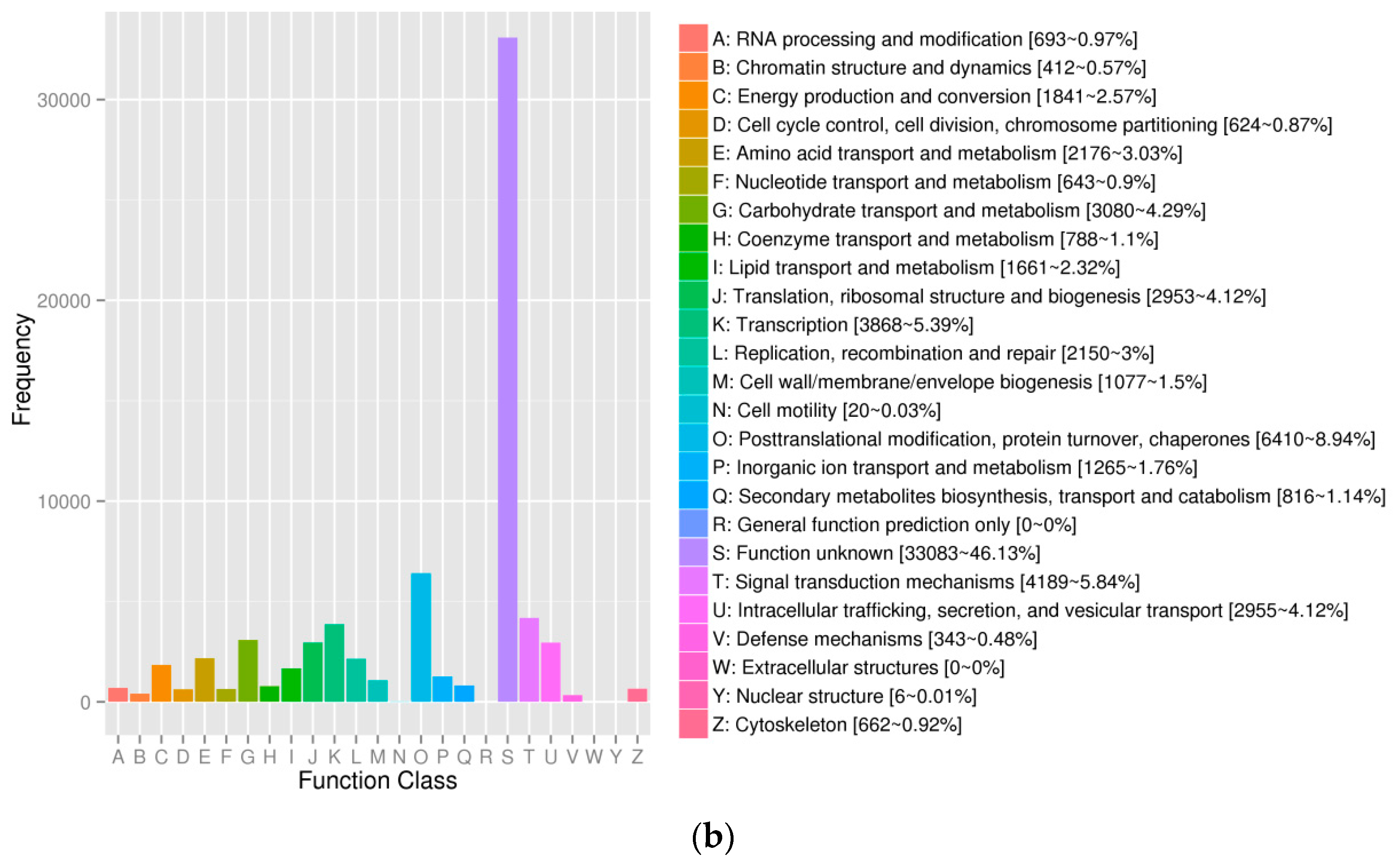 Agronomy 09 00512 g004b