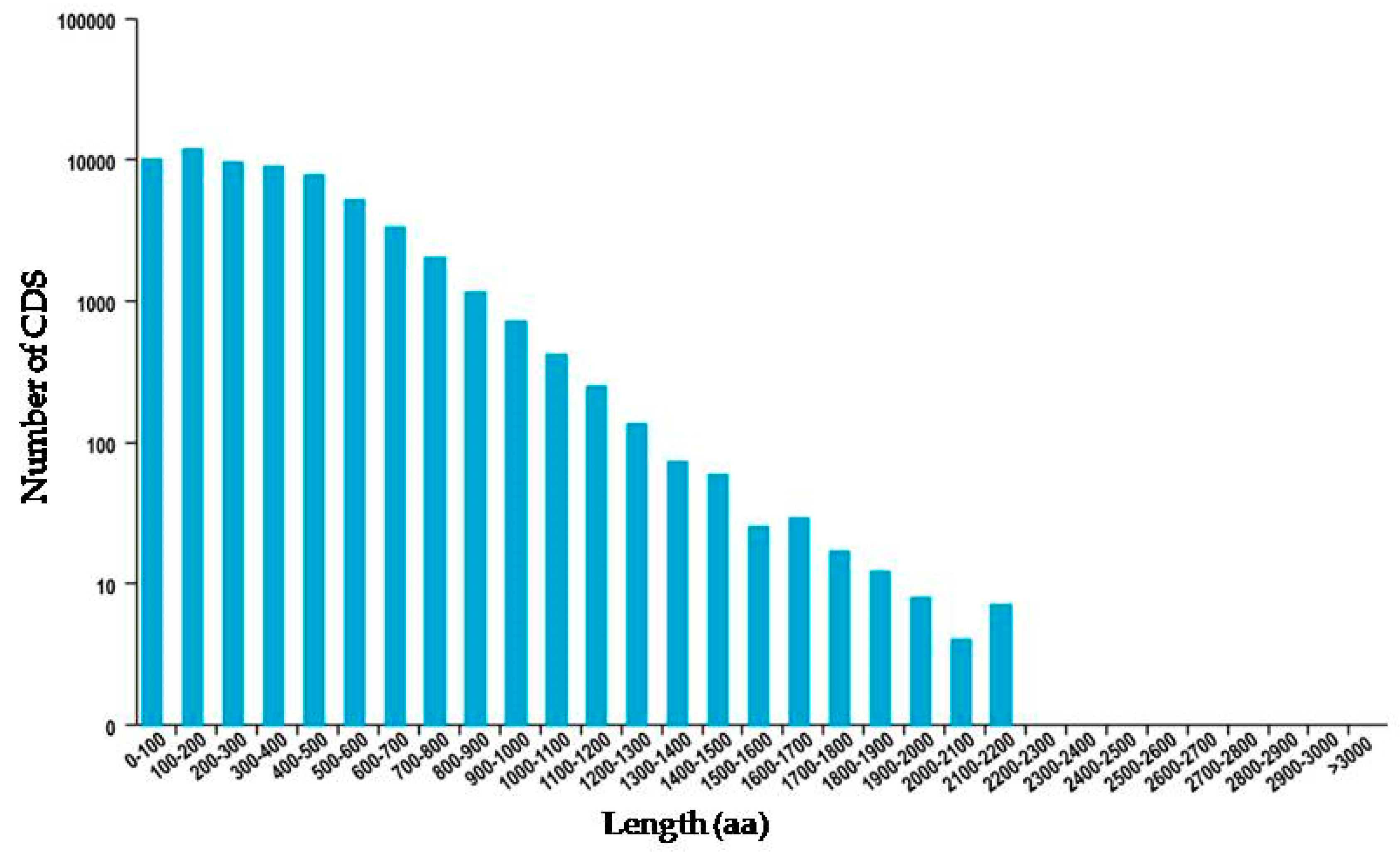 Agronomy 09 00512 g005
