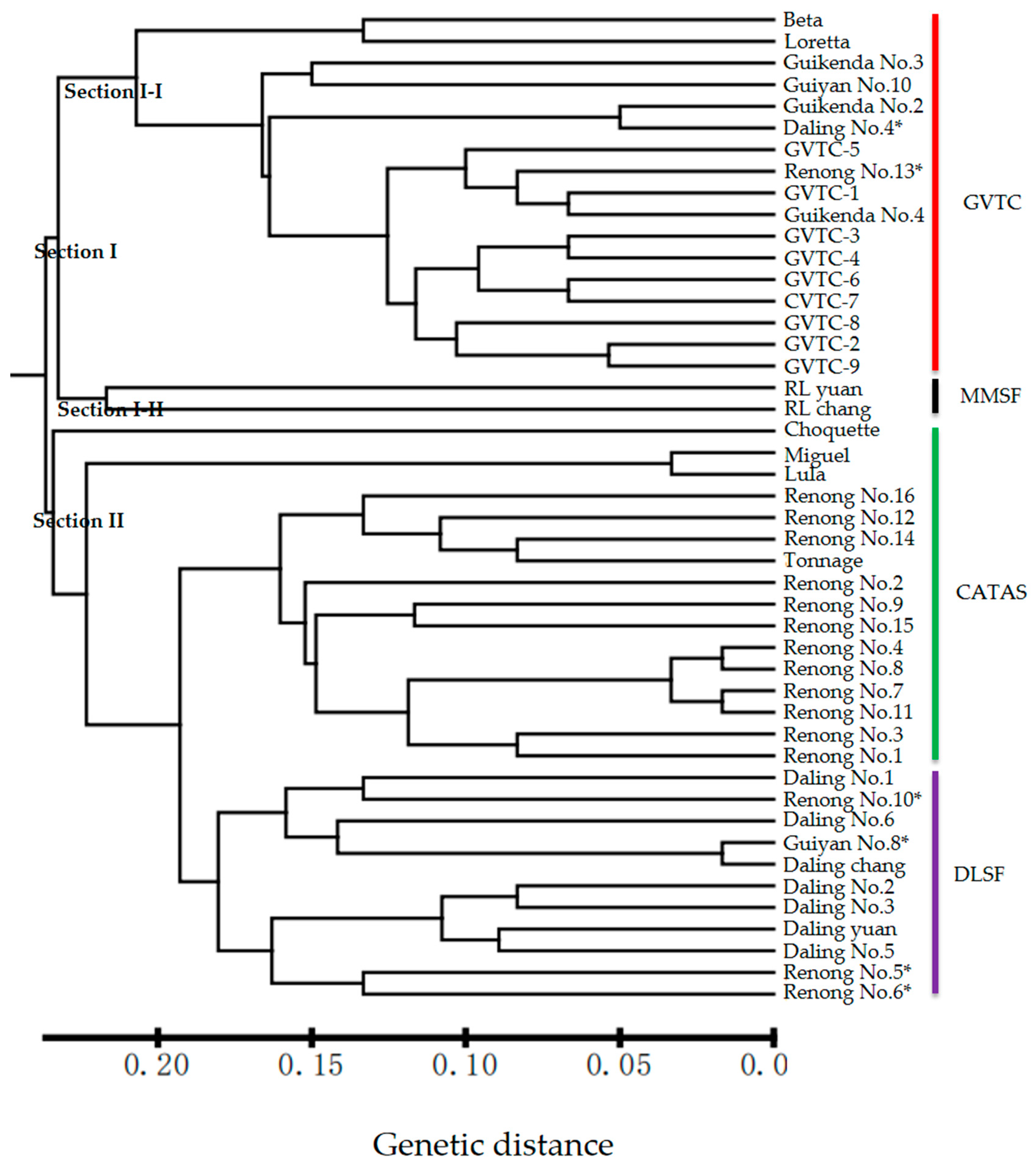 Agronomy 09 00512 g007