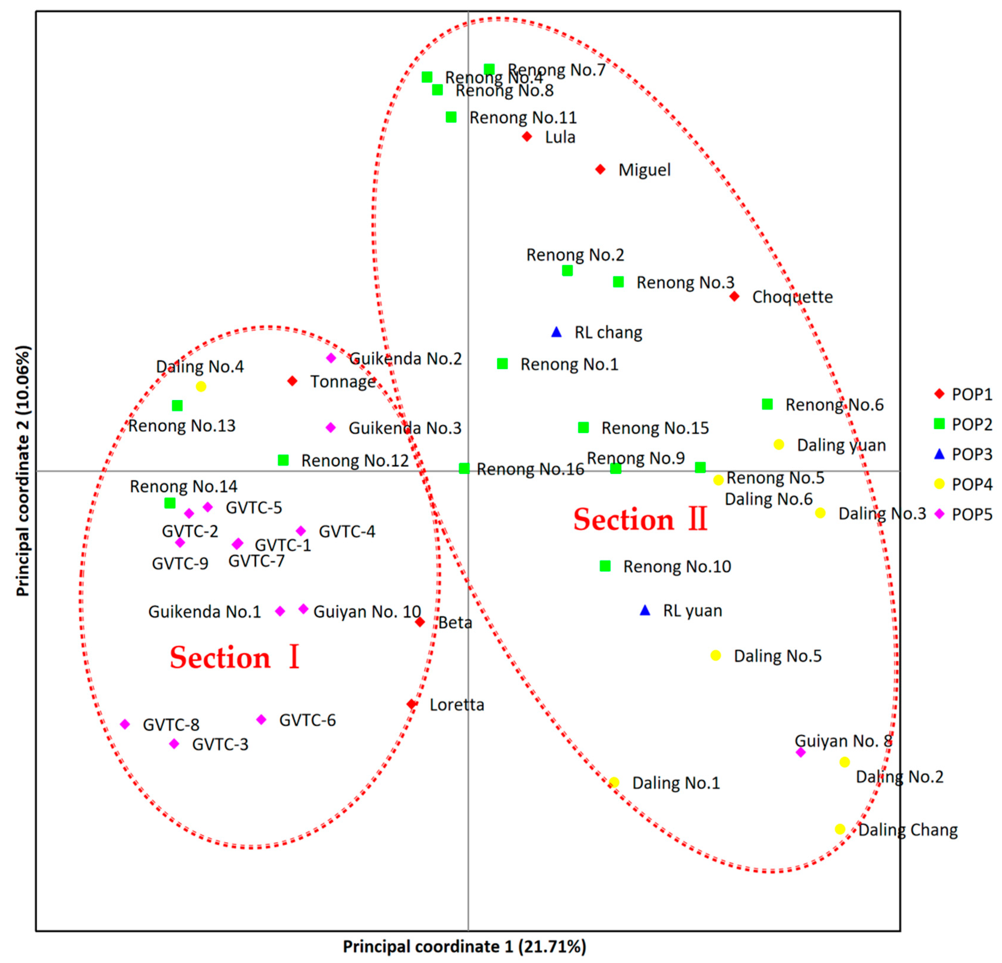 Agronomy 09 00512 g008