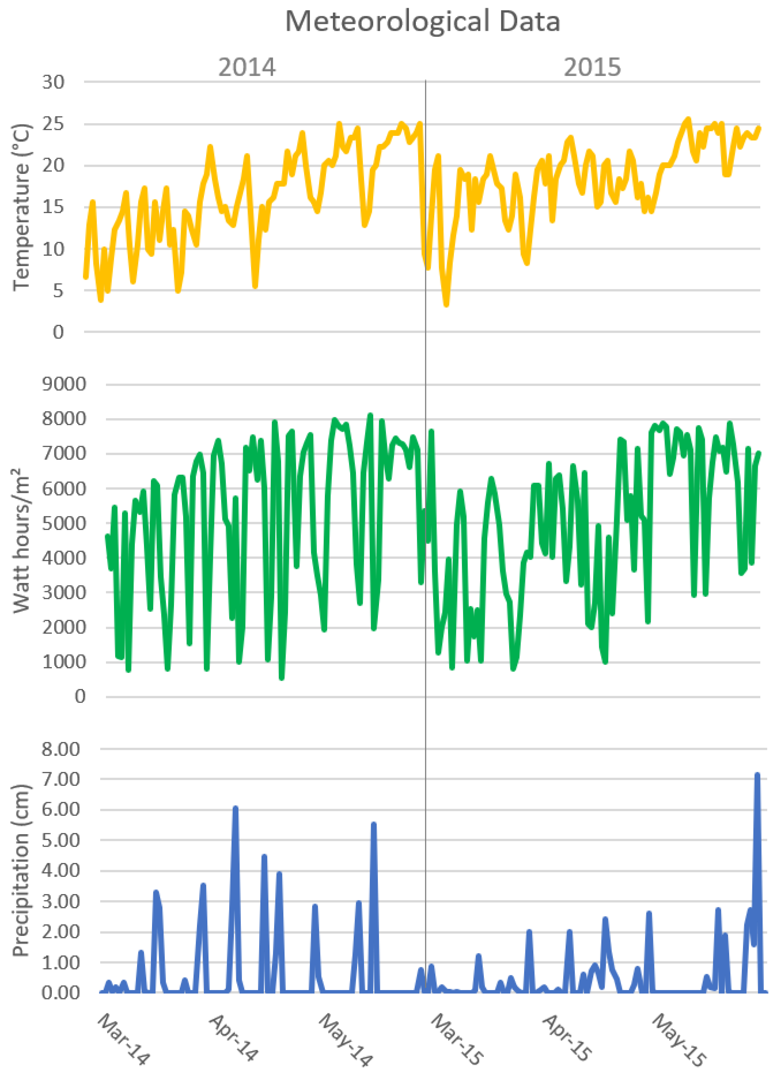 Agronomy 09 00519 g002