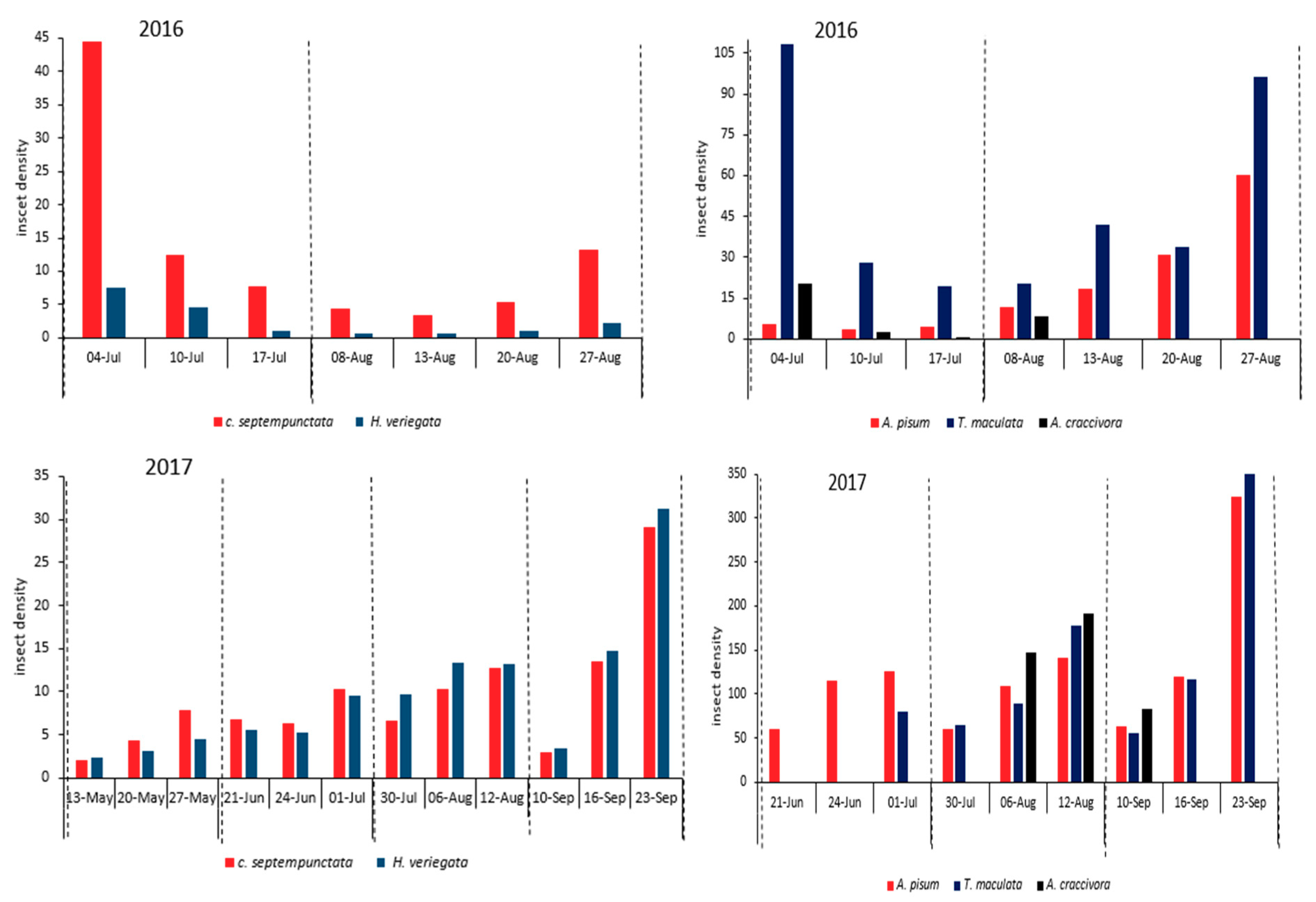 Agronomy 09 00532 g001
