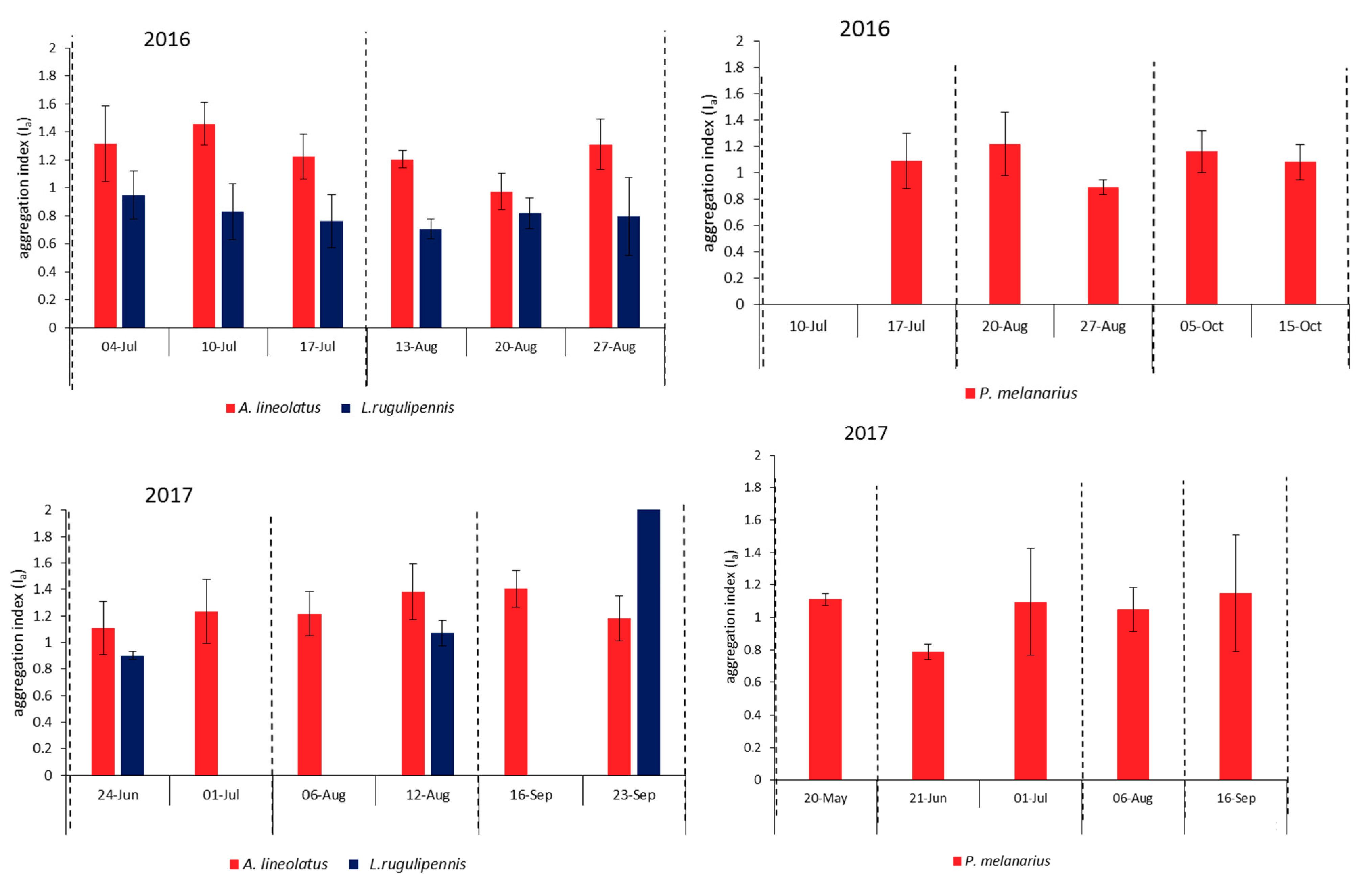 Agronomy 09 00532 g004