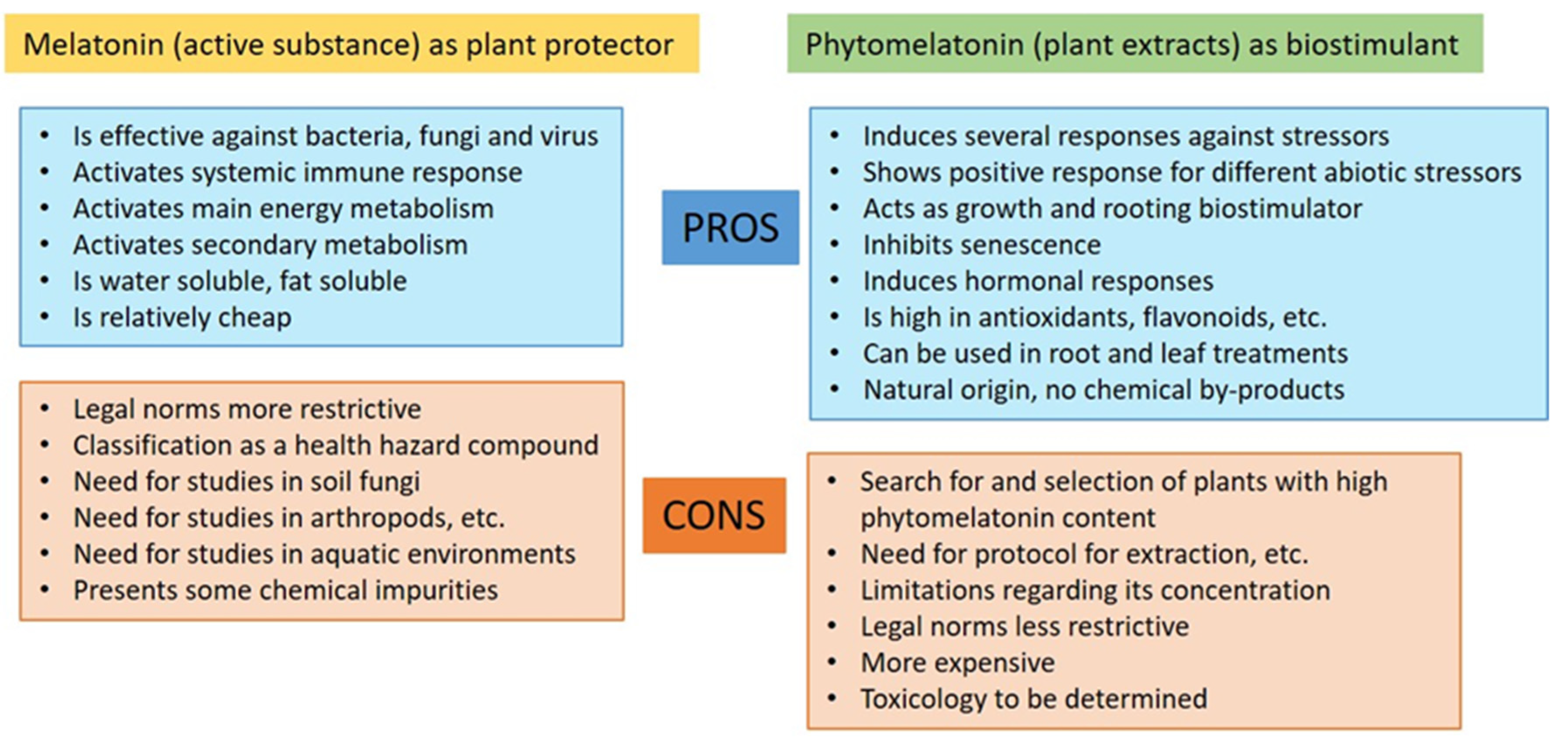 Agronomy 09 00570 g002