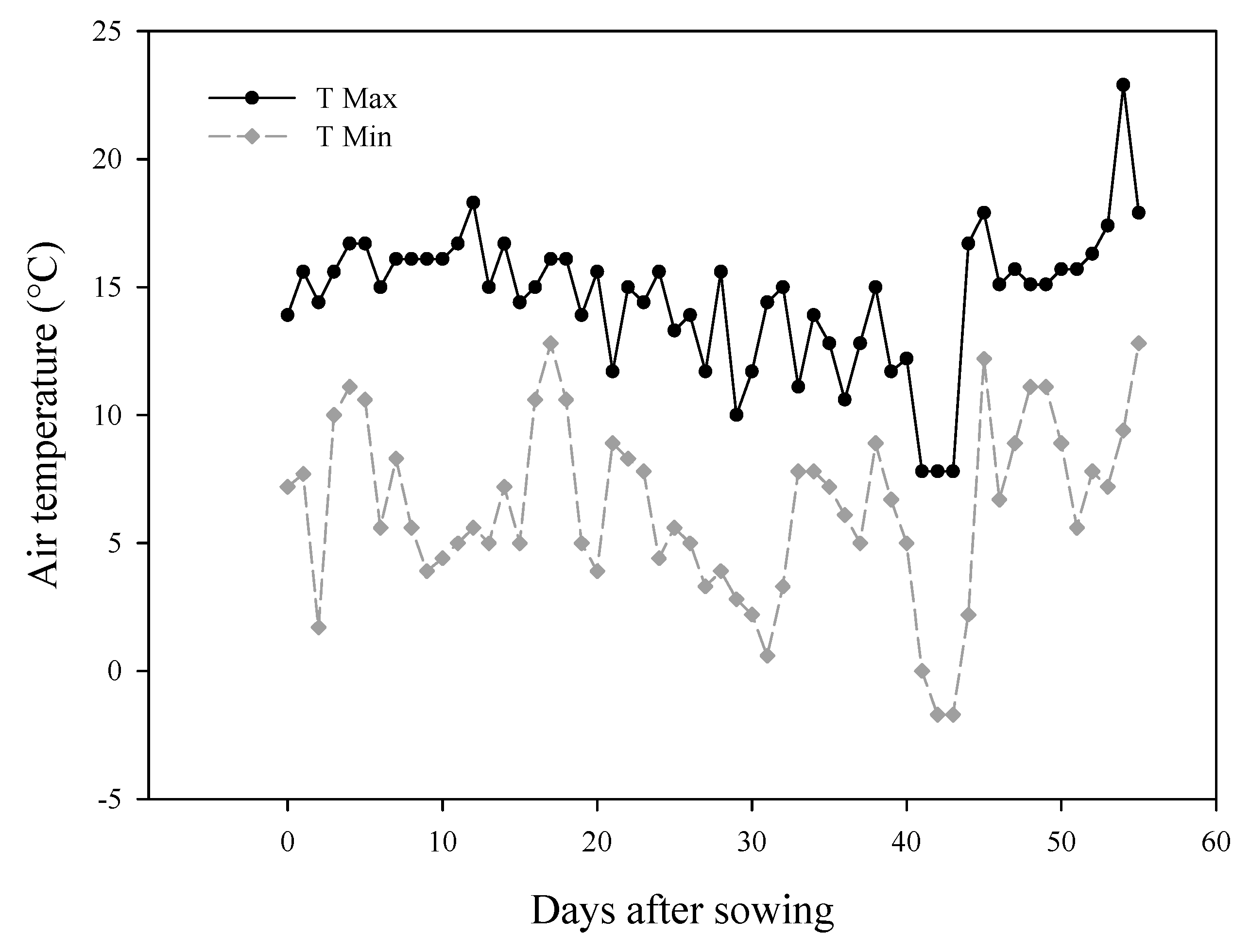 Agronomy 09 00571 g001