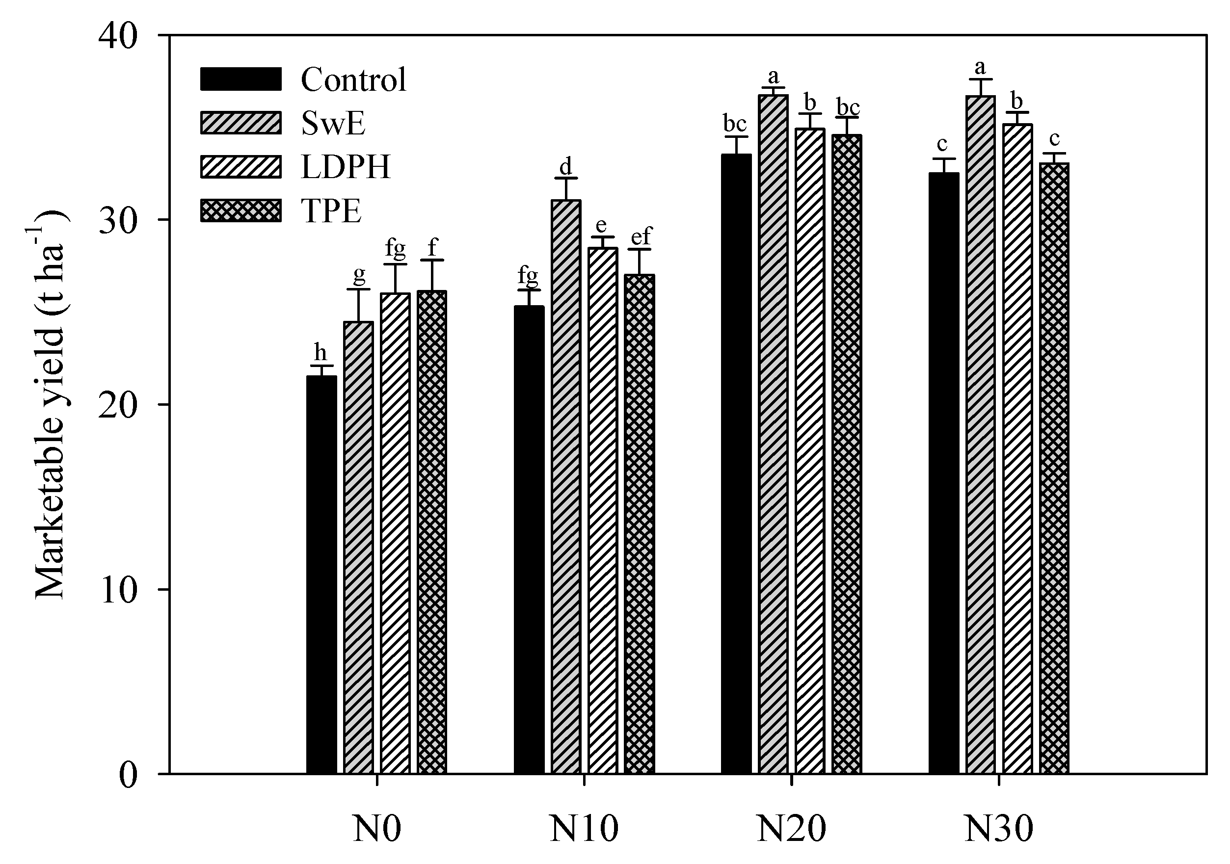 Agronomy 09 00571 g002