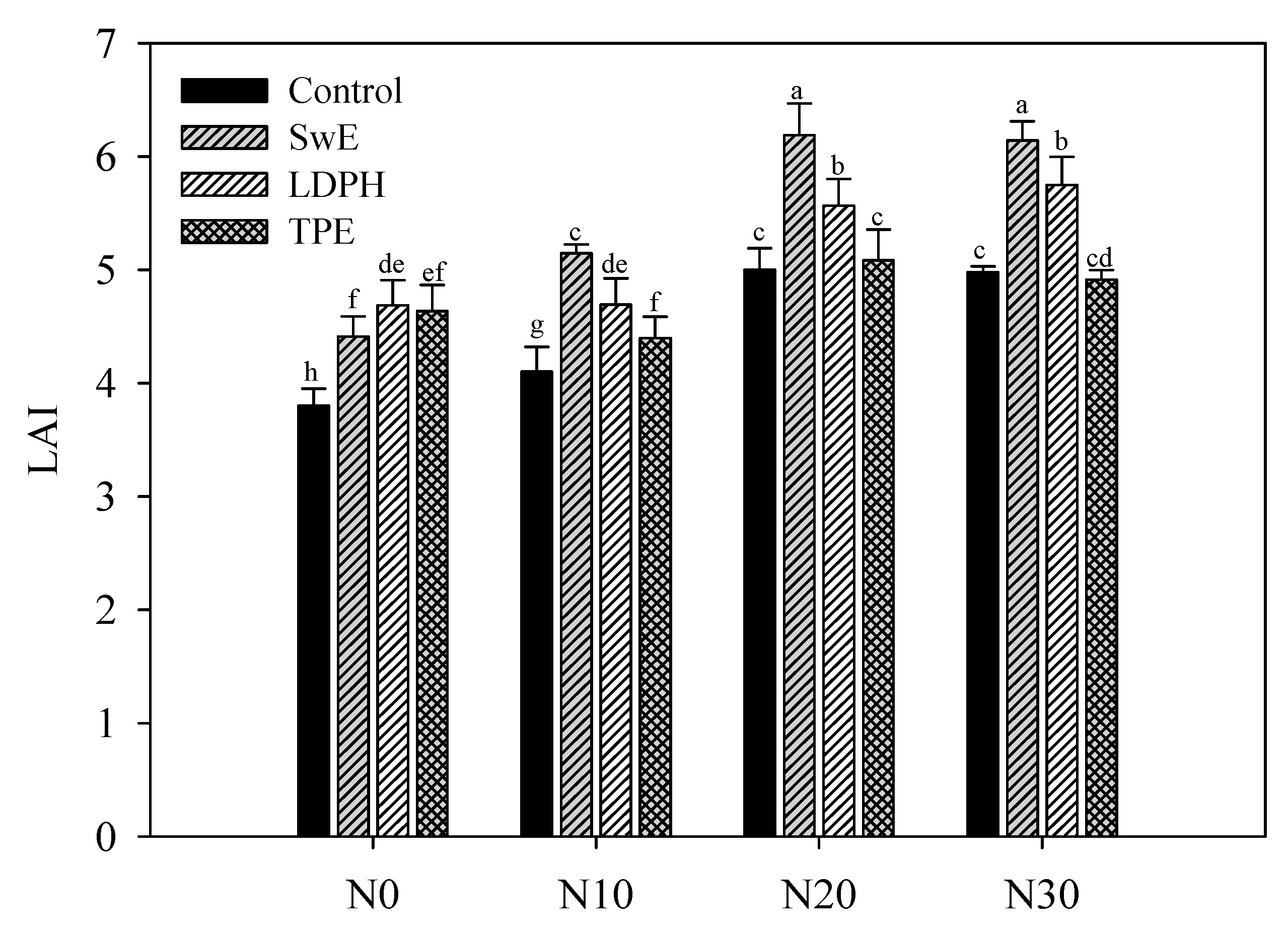 Agronomy 09 00571 g003