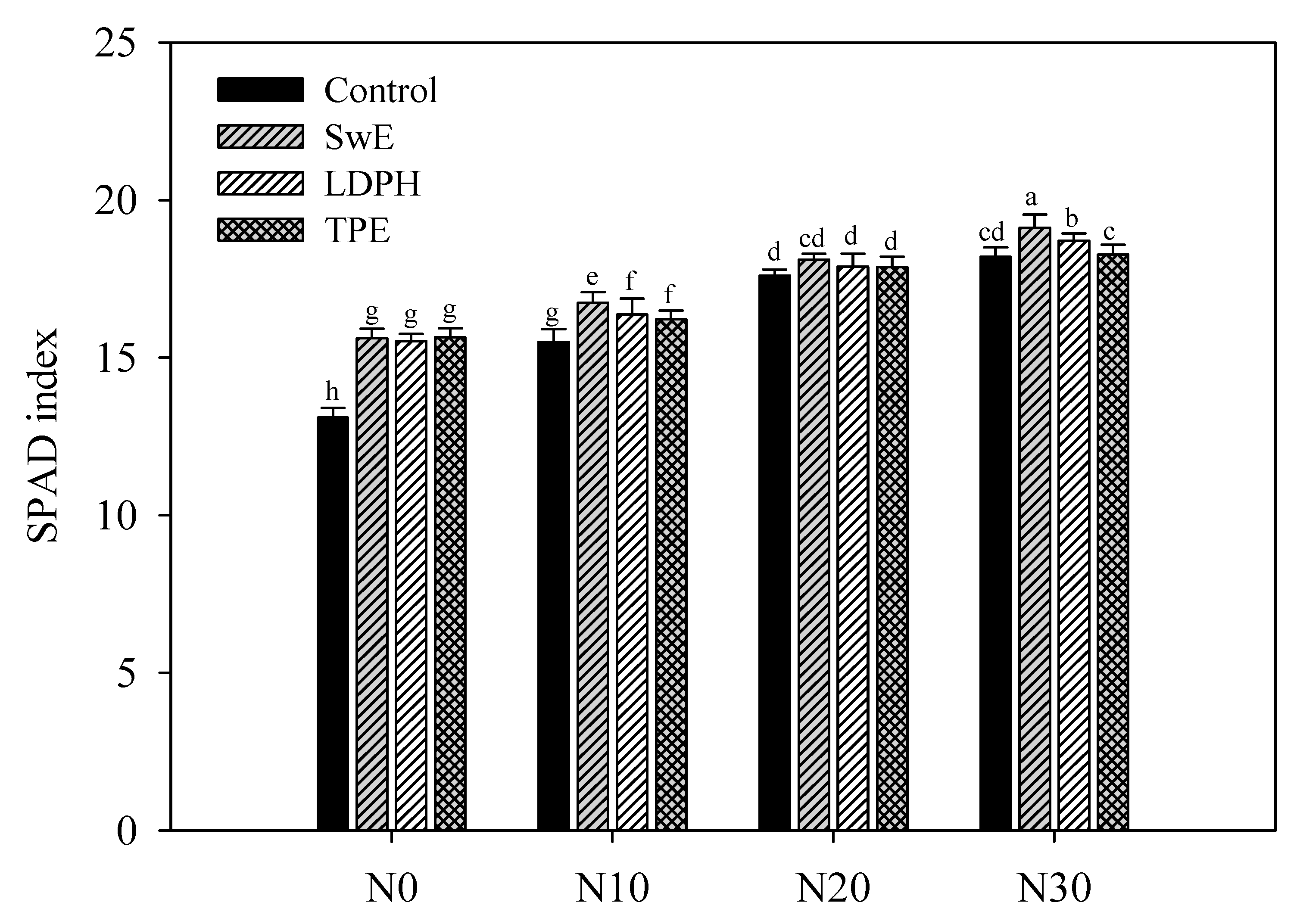 Agronomy 09 00571 g004