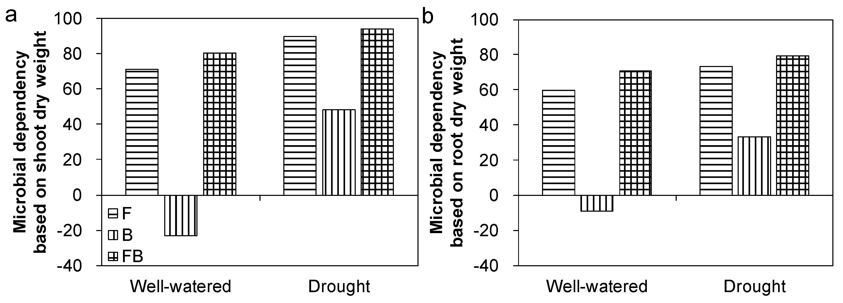Agronomy 09 00572 g002