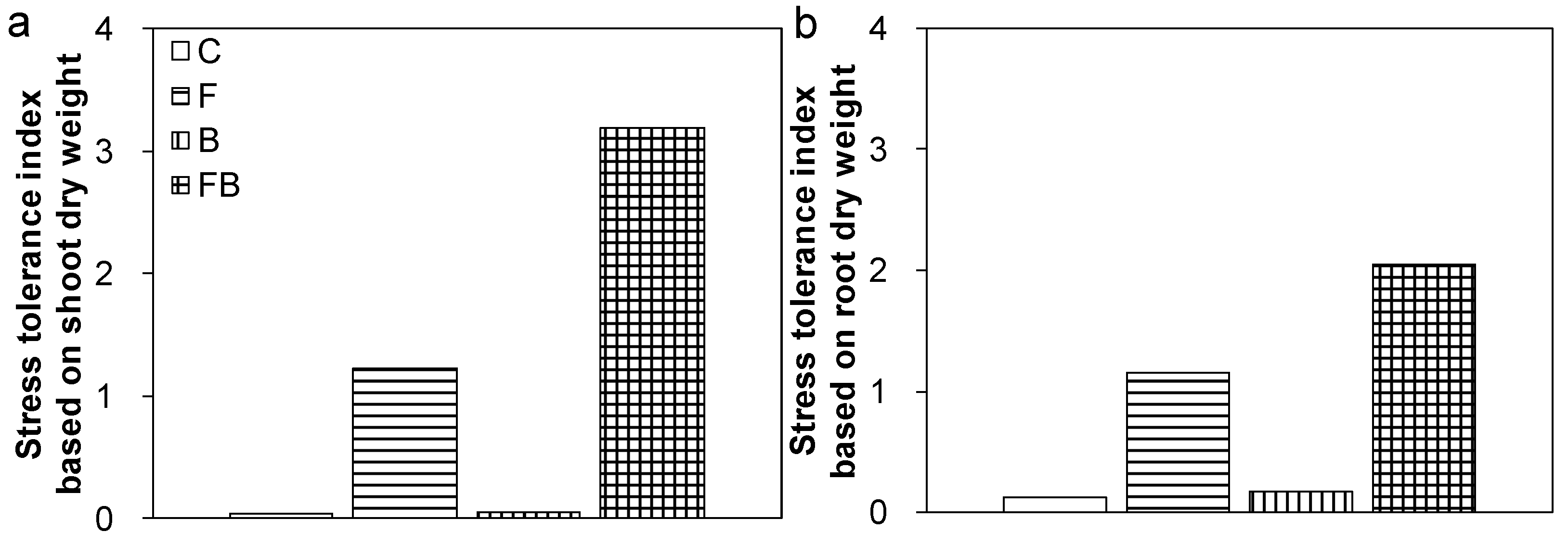 Agronomy 09 00572 g003