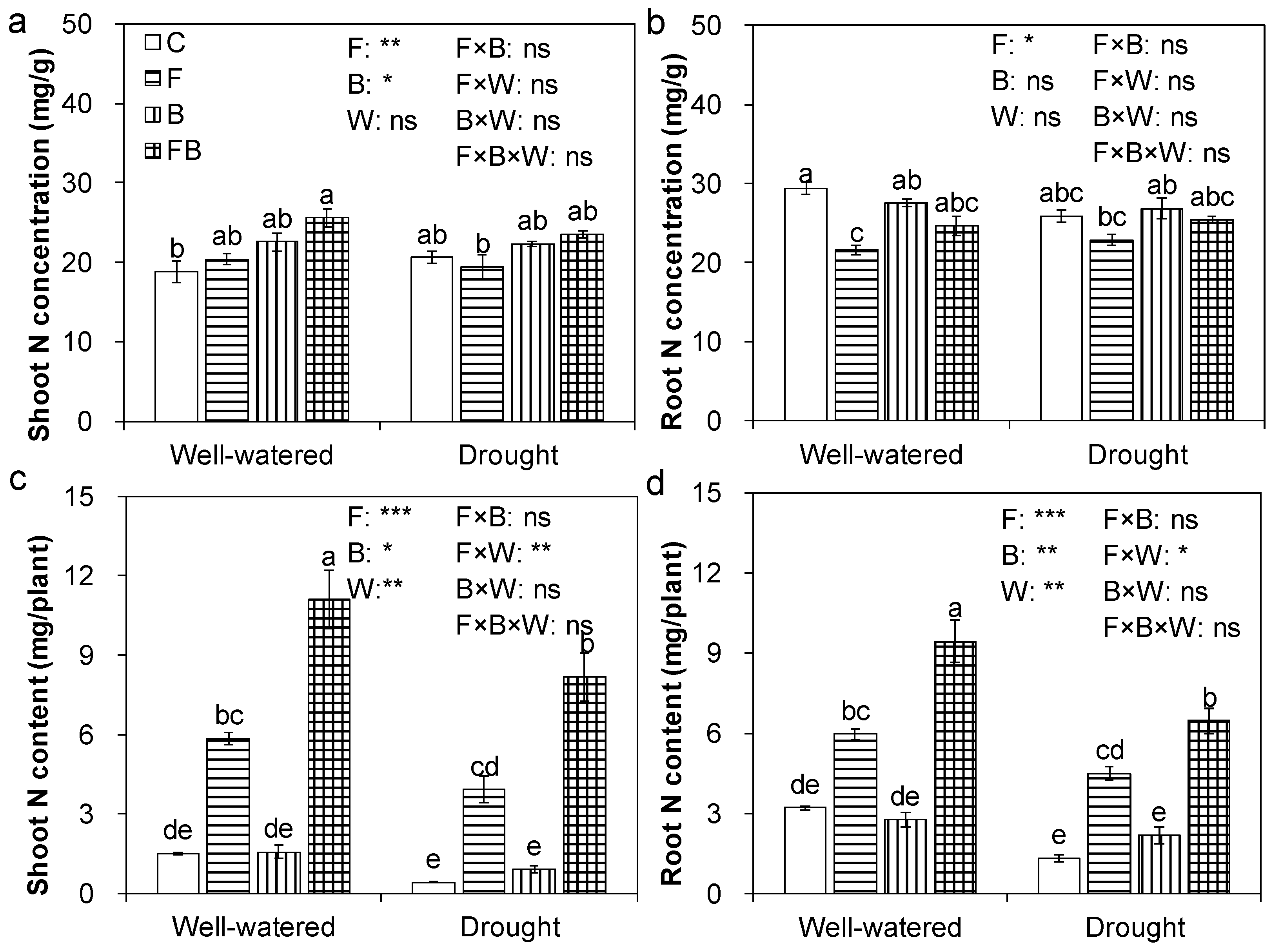 Agronomy 09 00572 g004