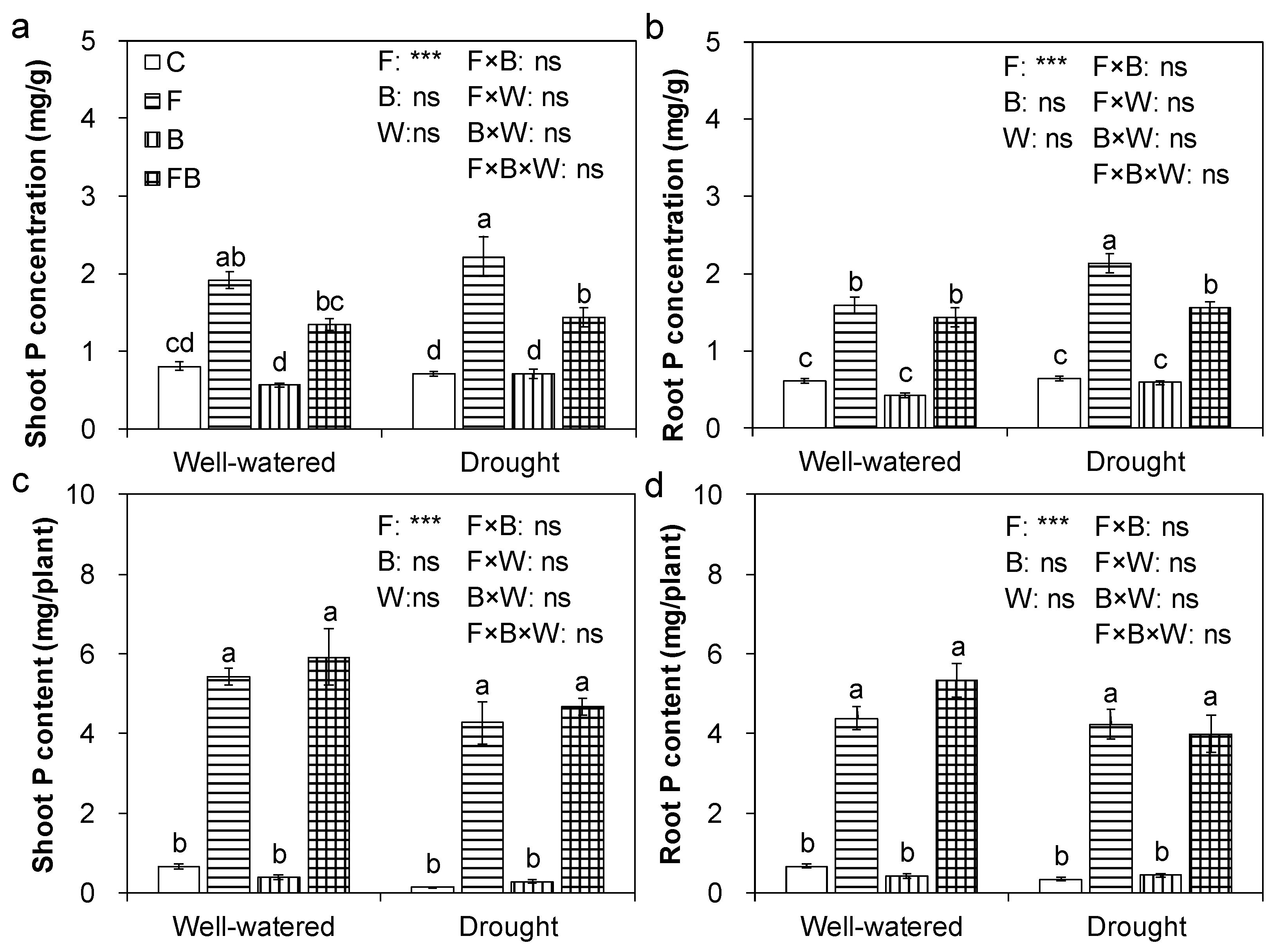Agronomy 09 00572 g005