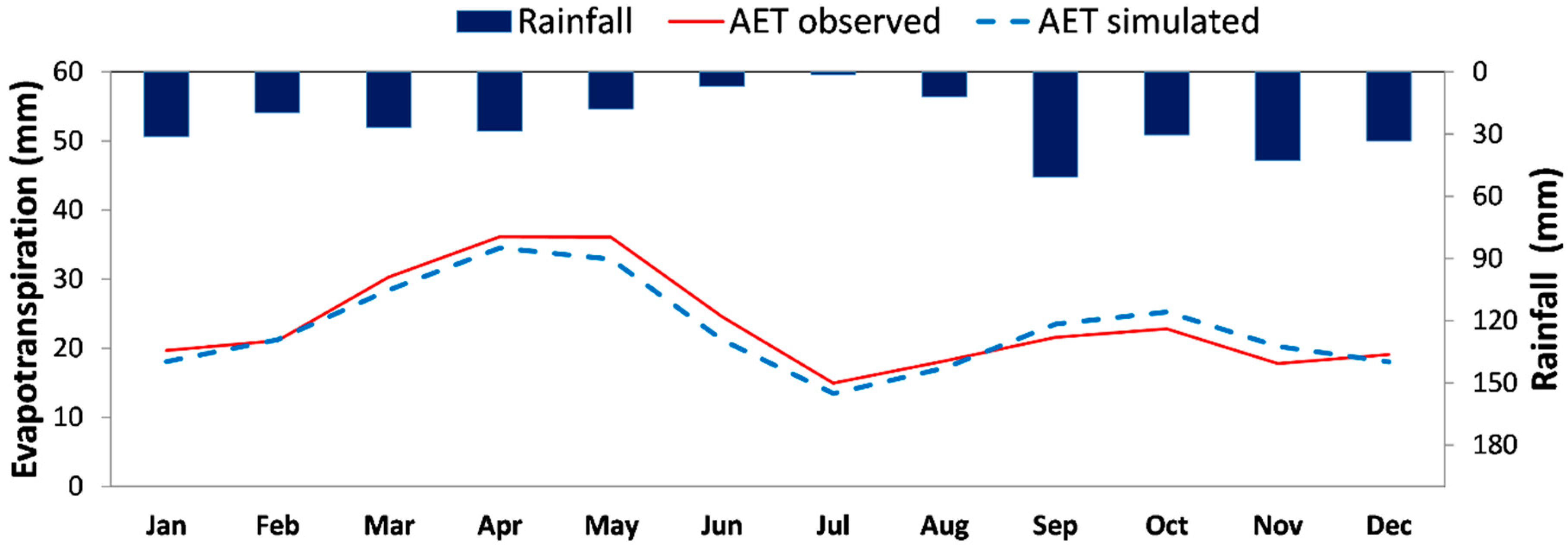 Agronomy 09 00576 g003 Agronomy 09 00576 g003