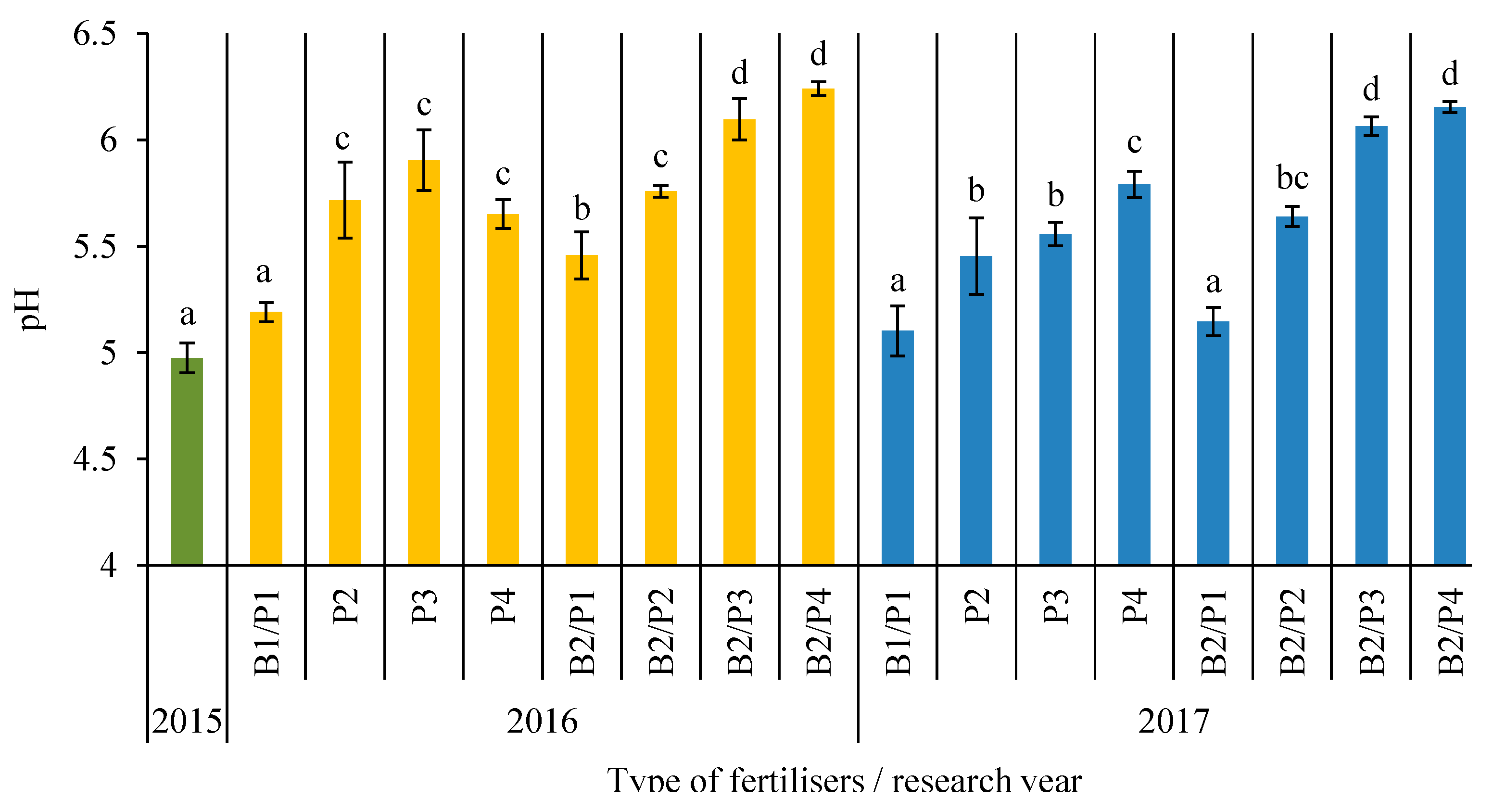 Agronomy 09 00577 g001