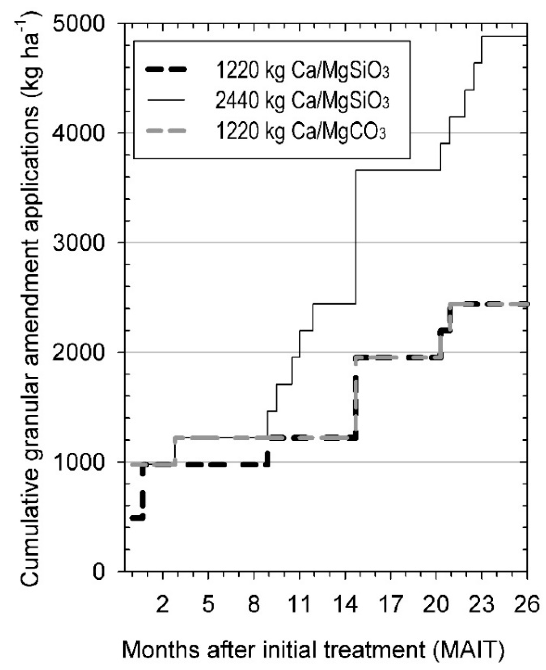 Agronomy 09 00578 g001