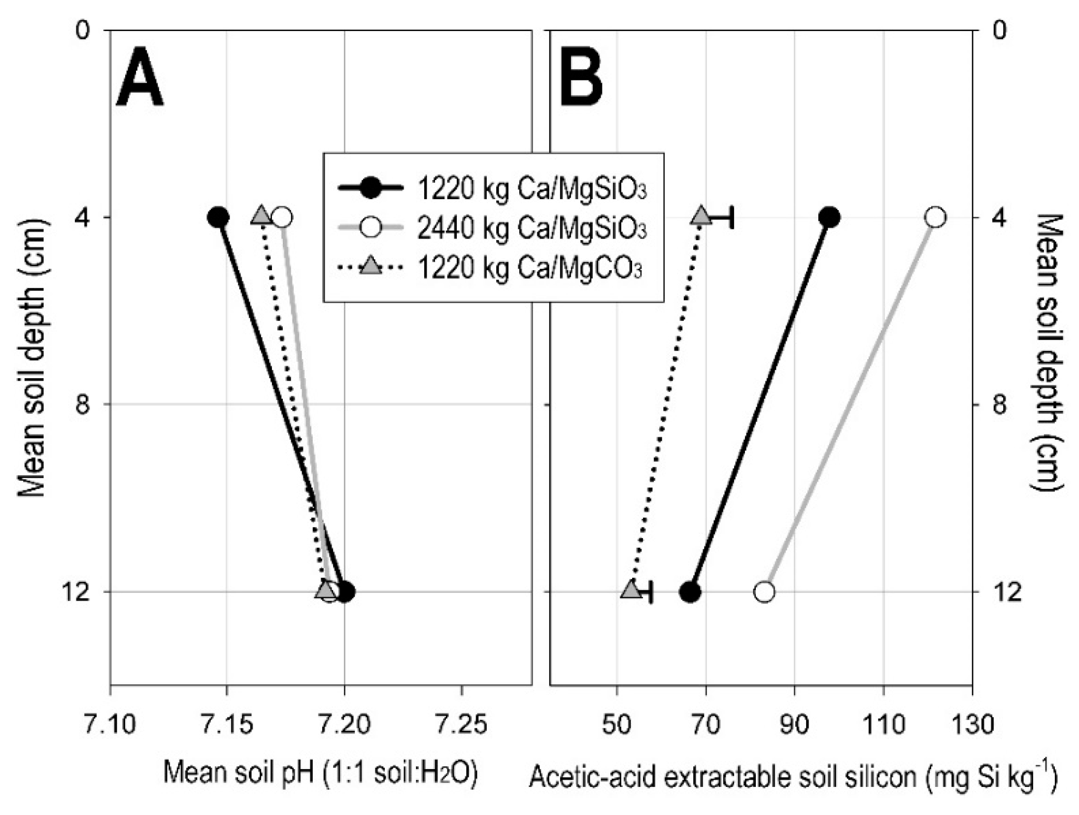 Agronomy 09 00578 g002