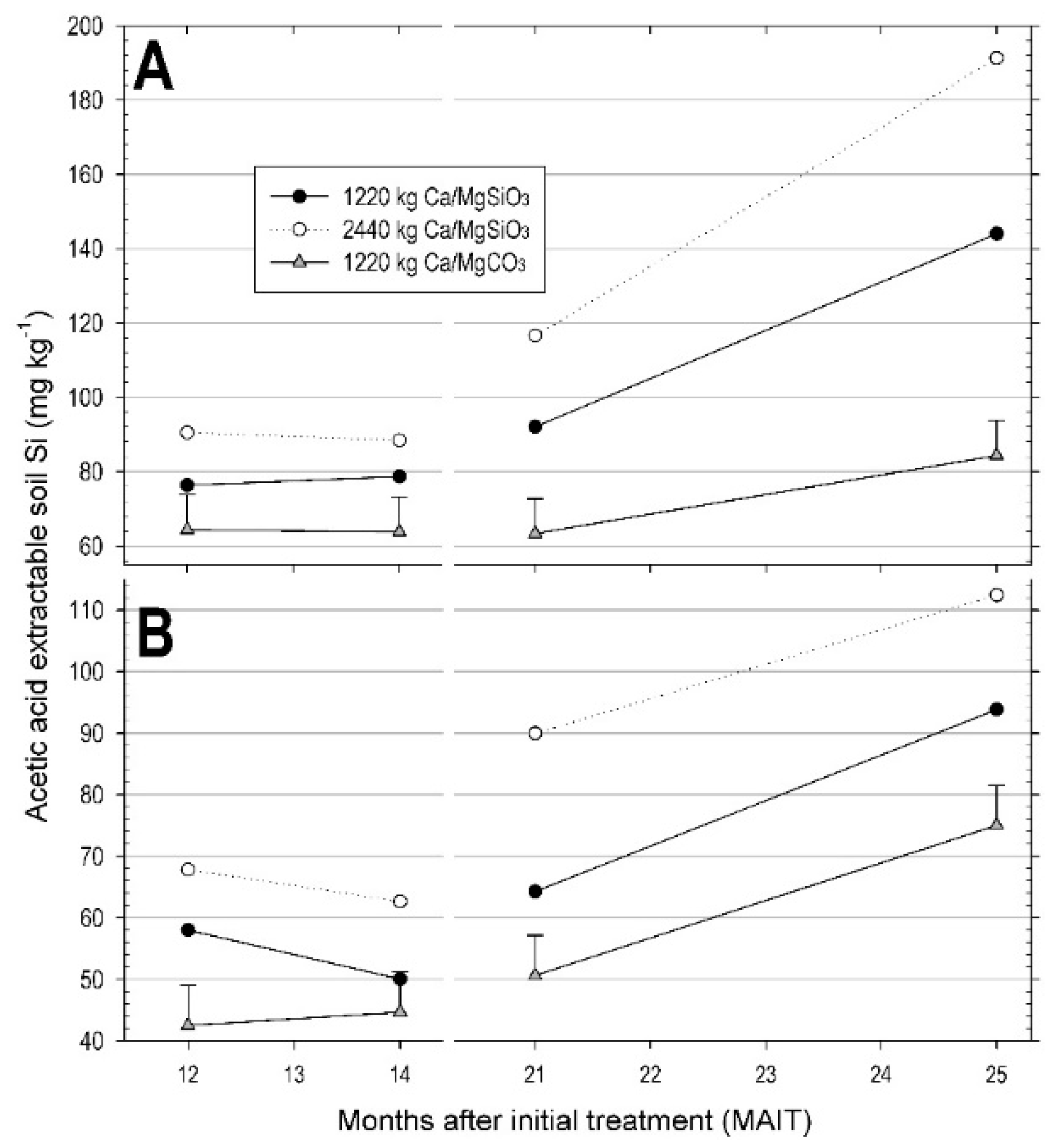 Agronomy 09 00578 g003