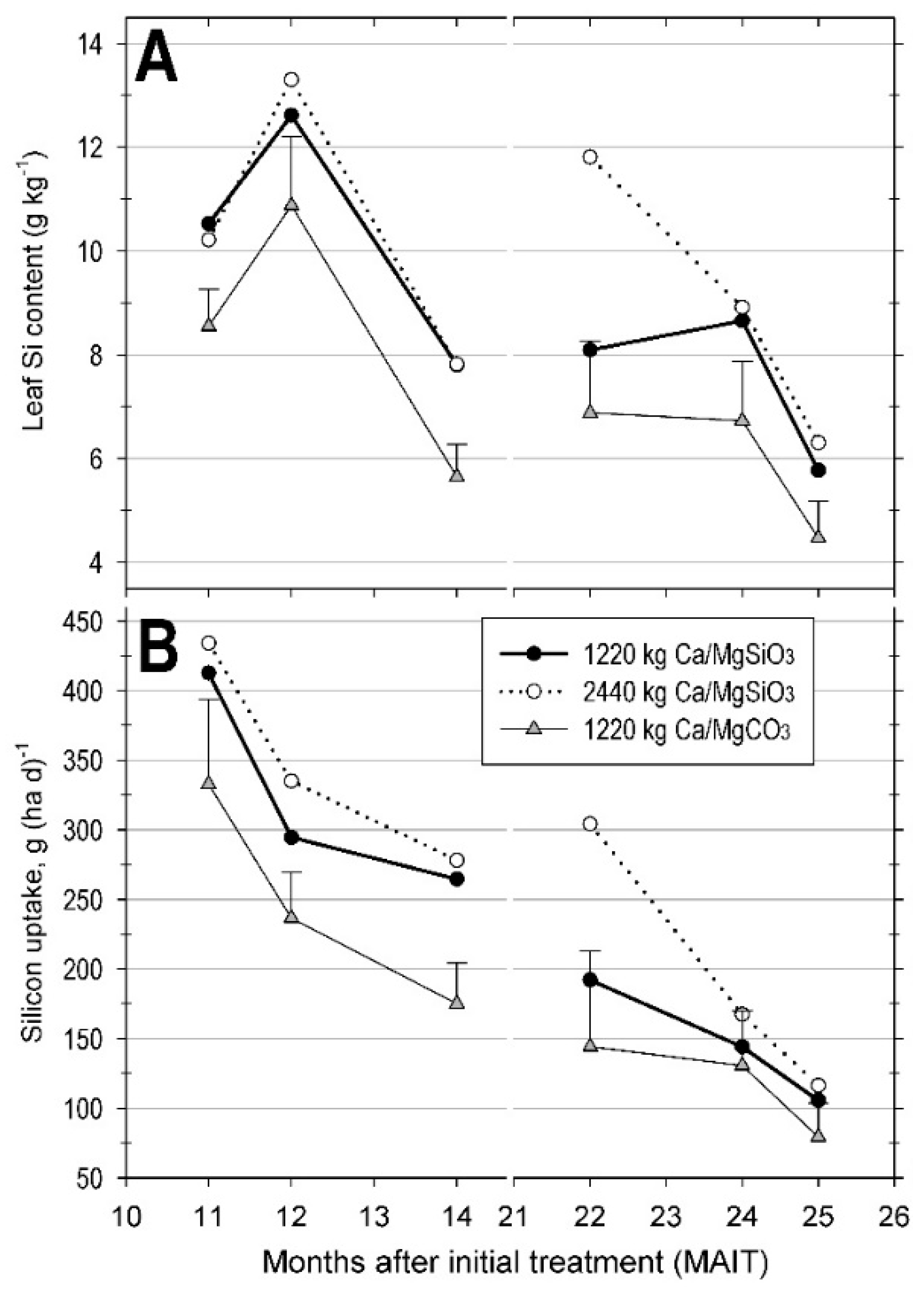 Agronomy 09 00578 g004