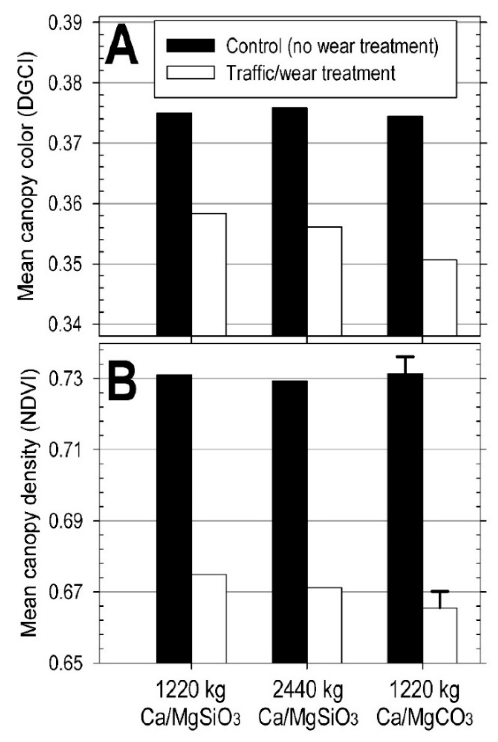 Agronomy 09 00578 g005
