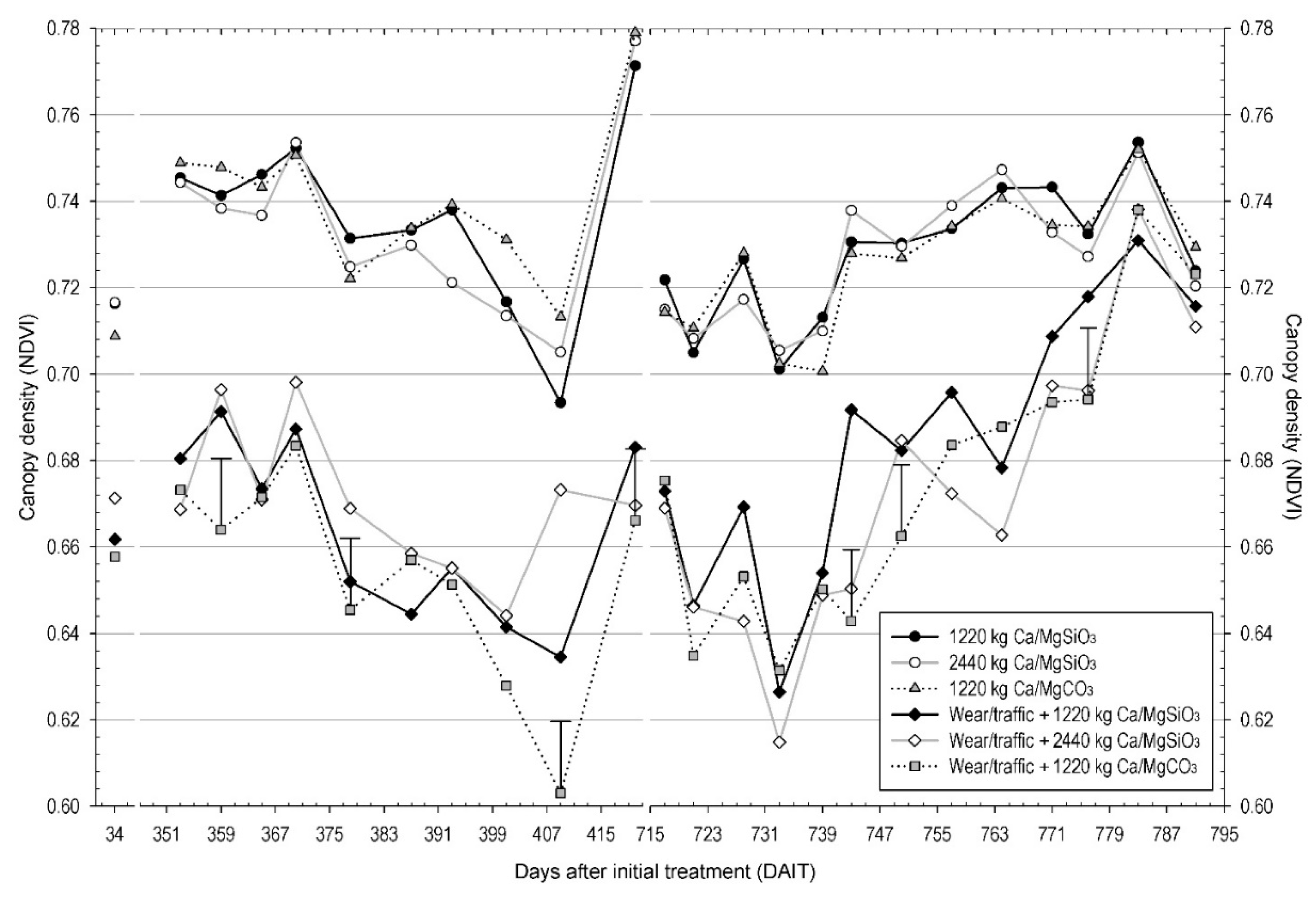 Agronomy 09 00578 g006