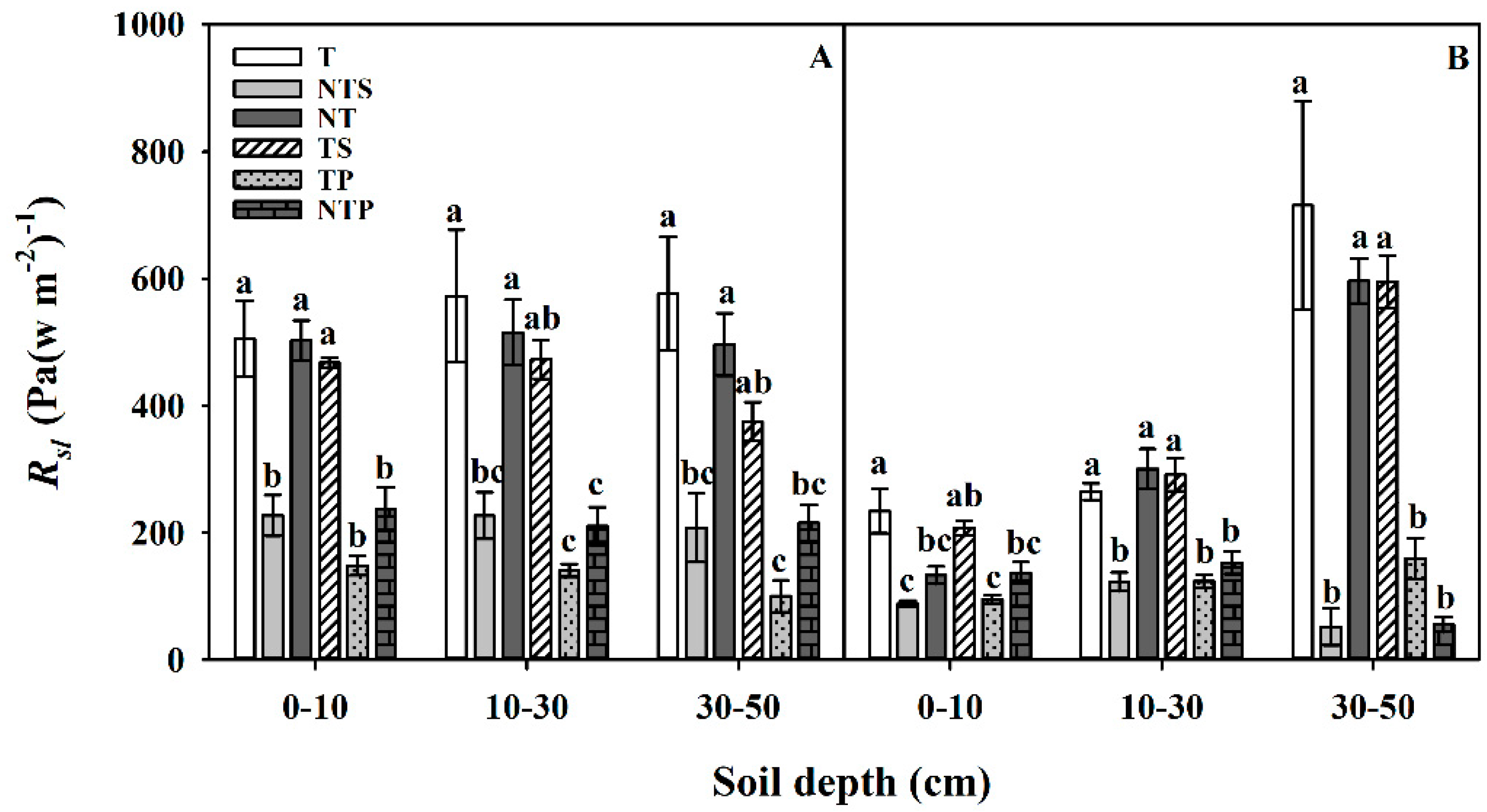 Agronomy 09 00583 g003 Agronomy 09 00583 g003