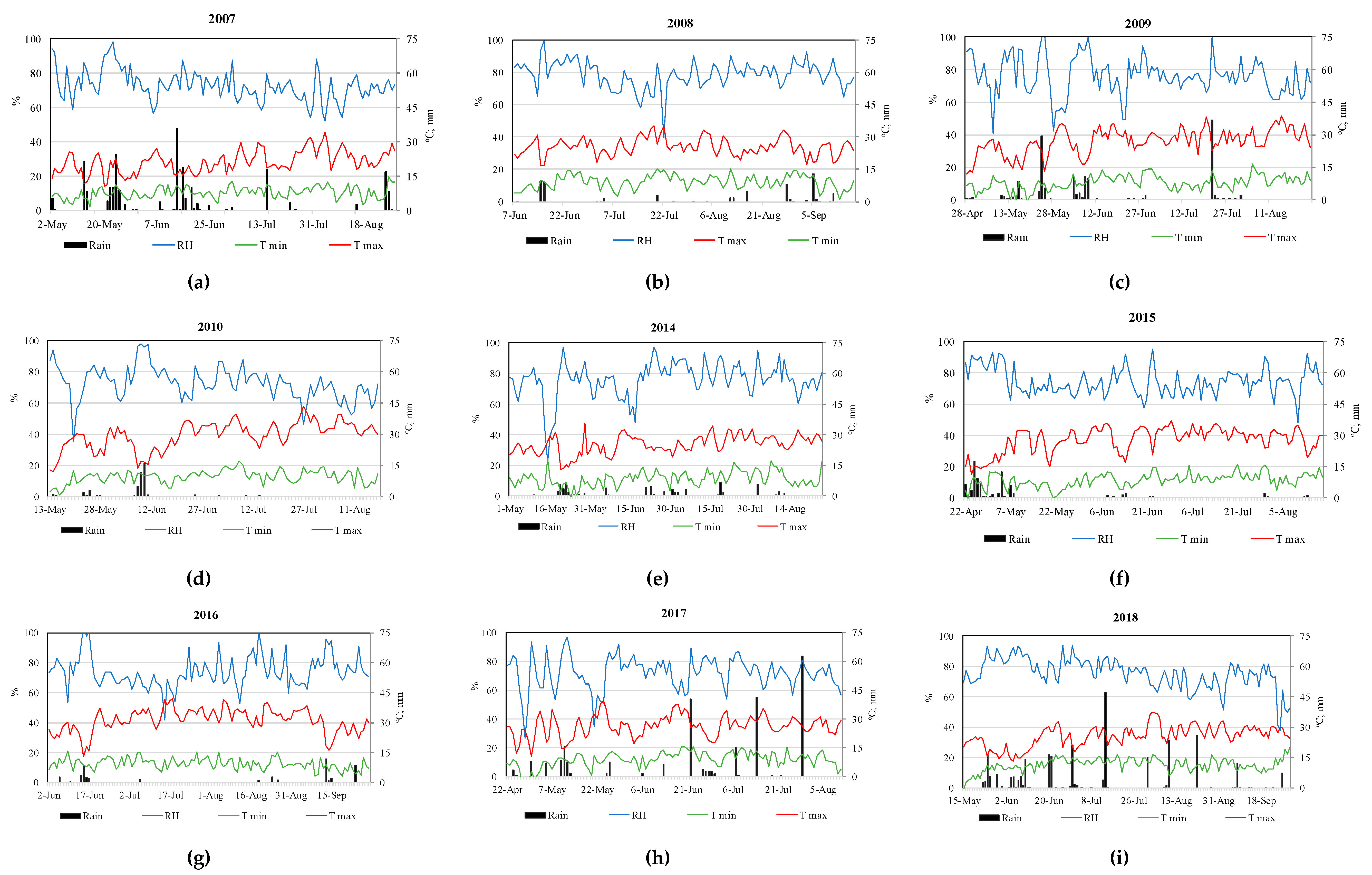 Agronomy 09 00585 g002