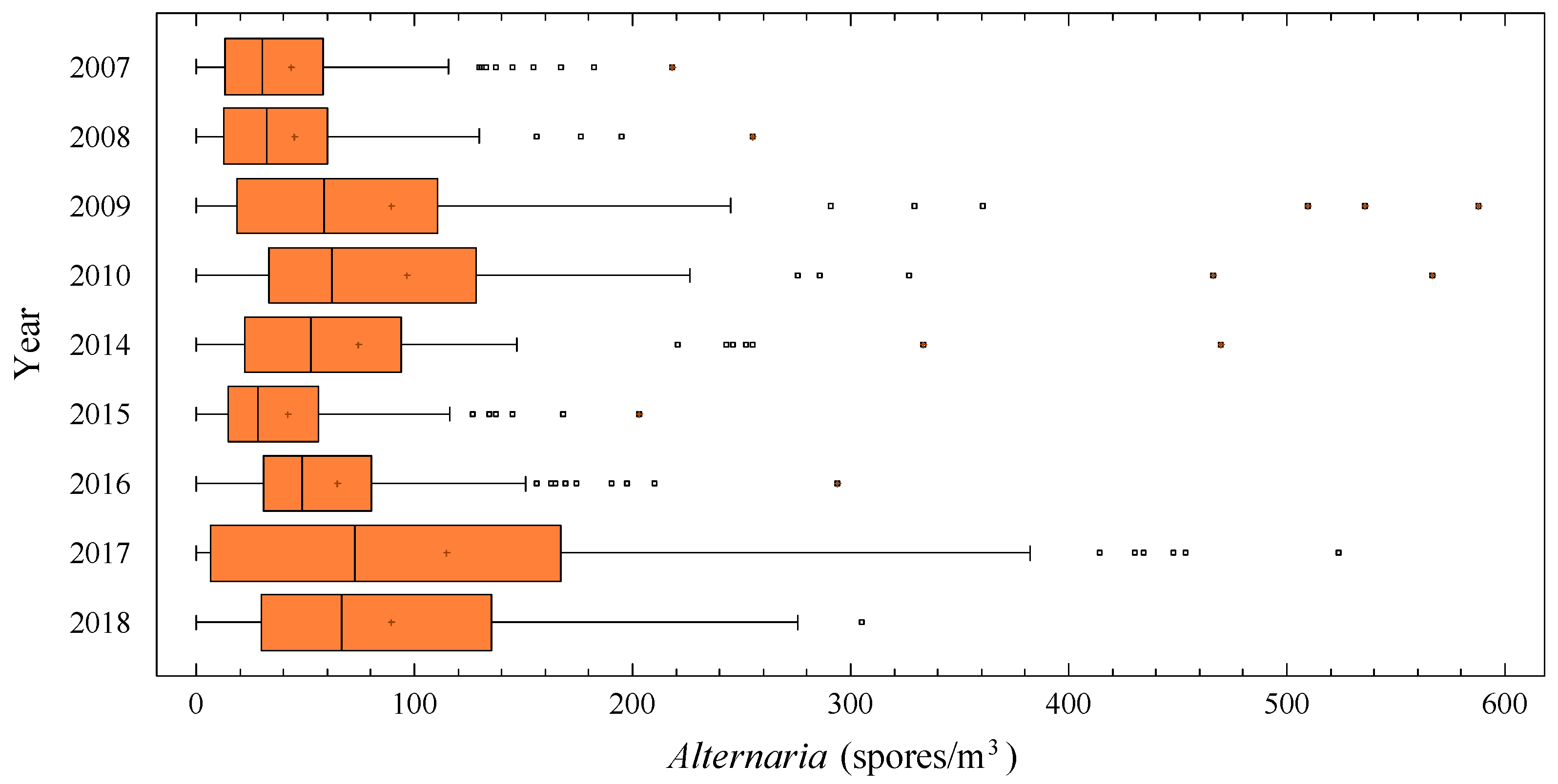 Agronomy 09 00585 g003