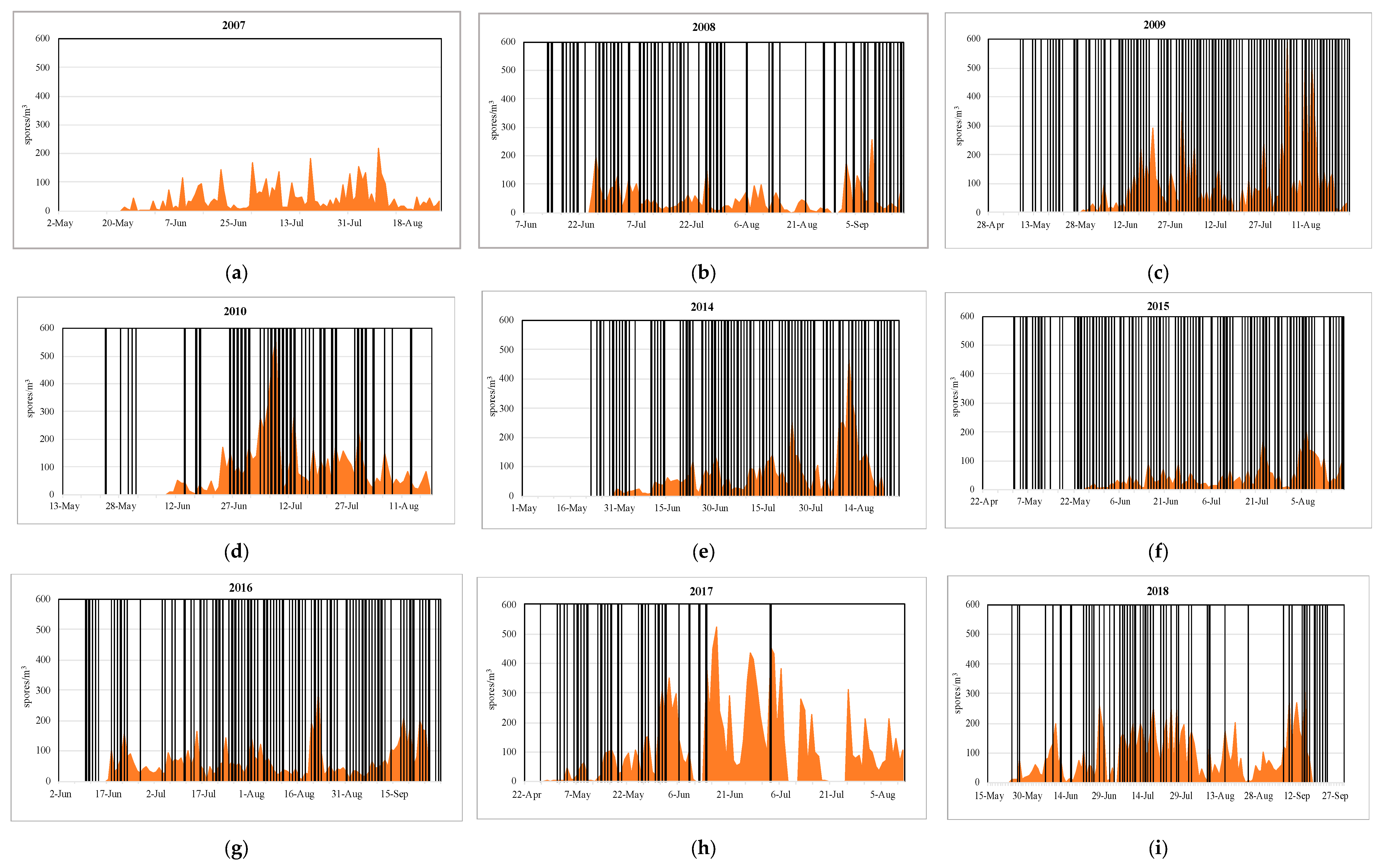 Agronomy 09 00585 g004
