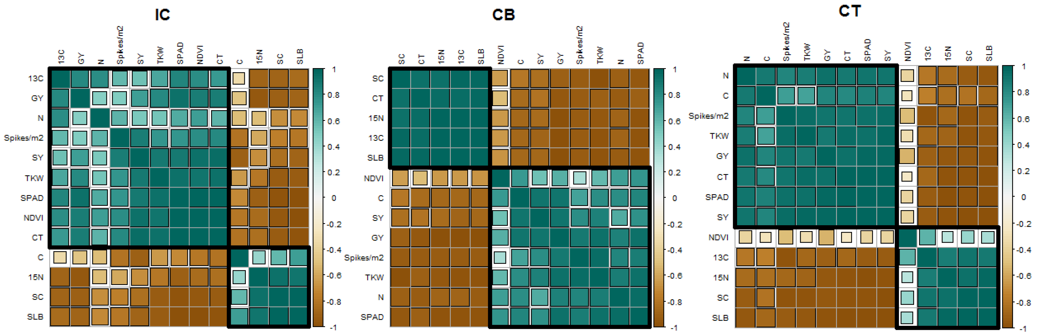 Agronomy 09 00586 g001